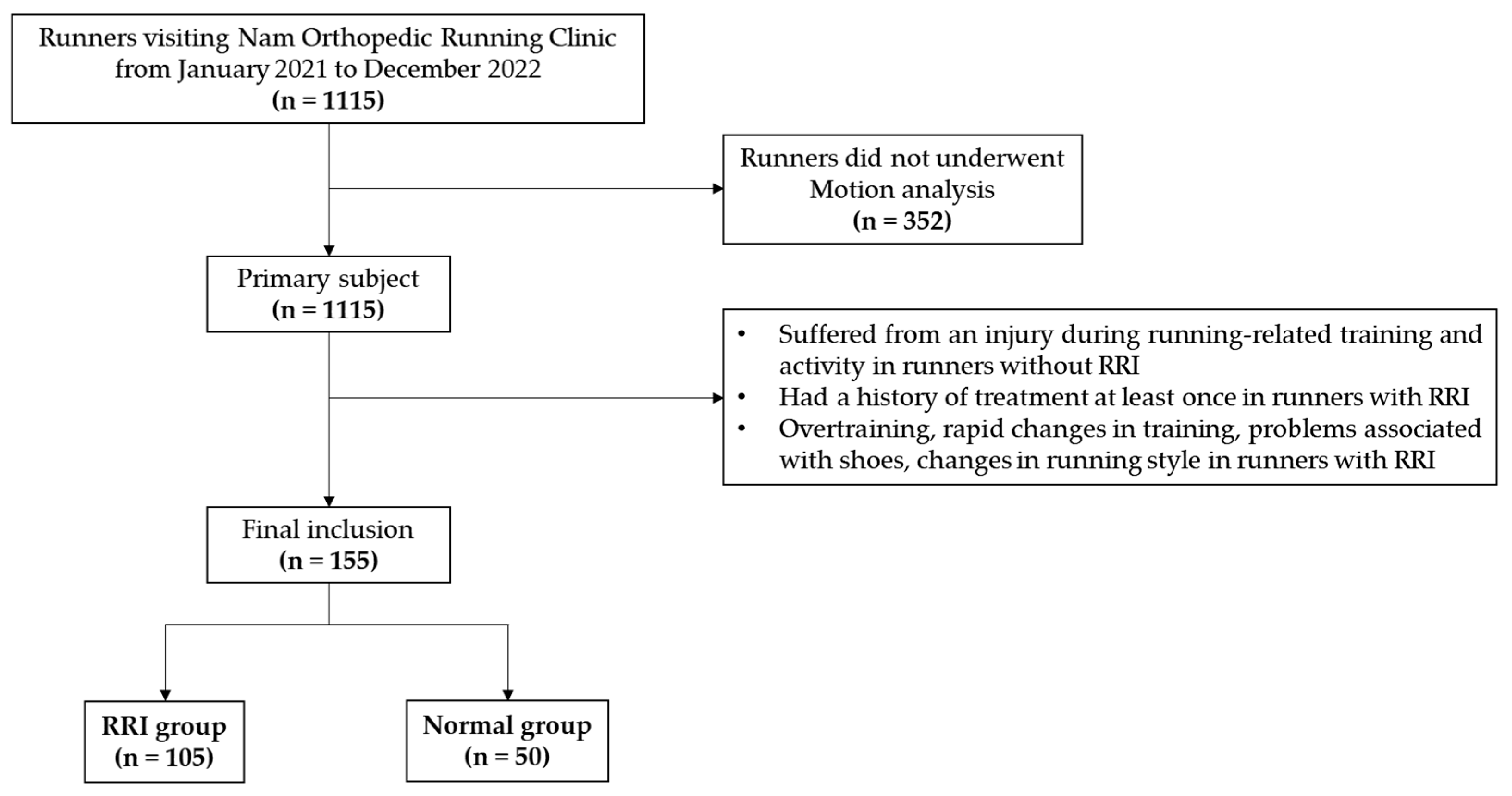 Medicina 60 01249 g001