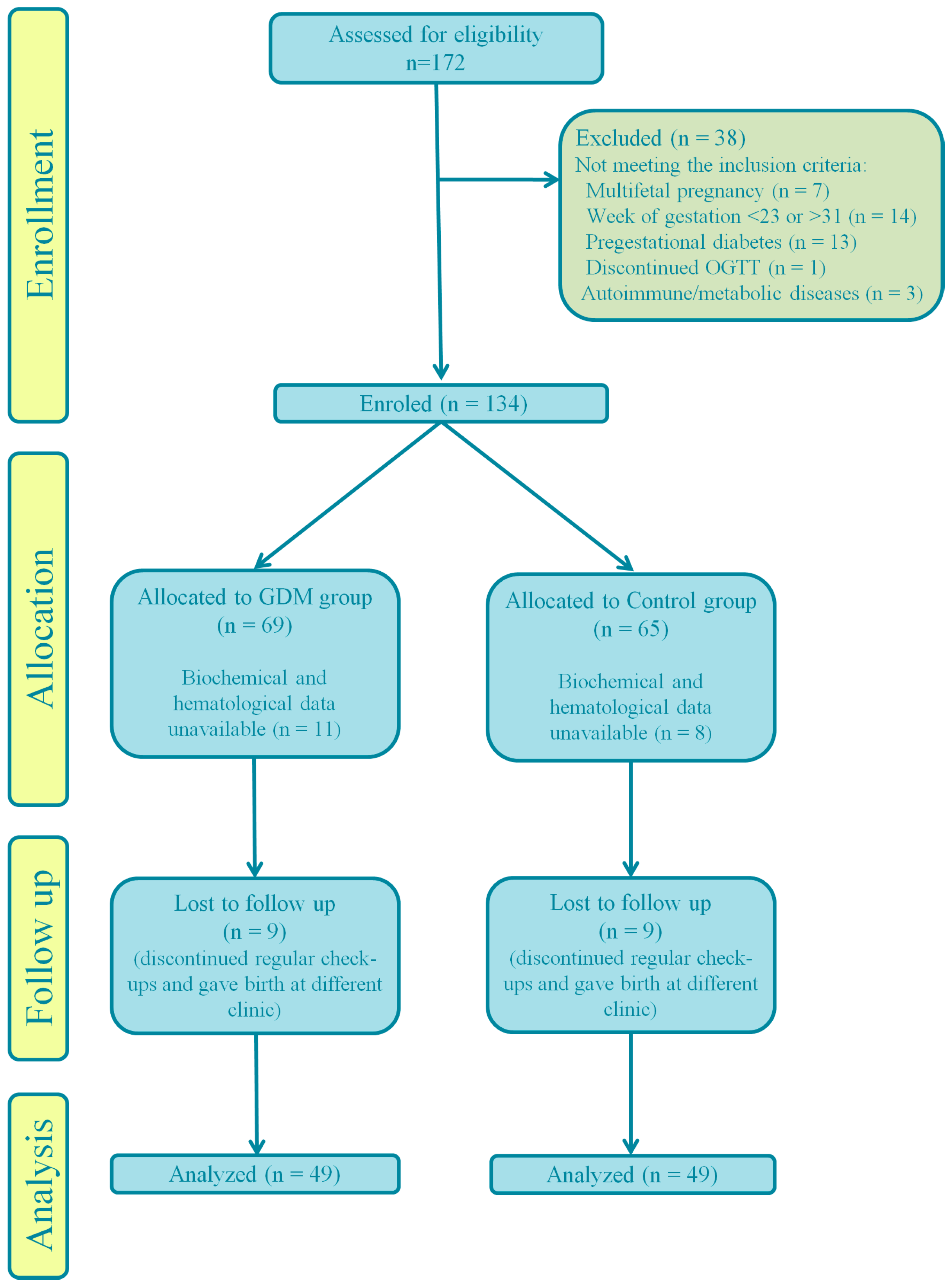 Medicina 60 01250 g001