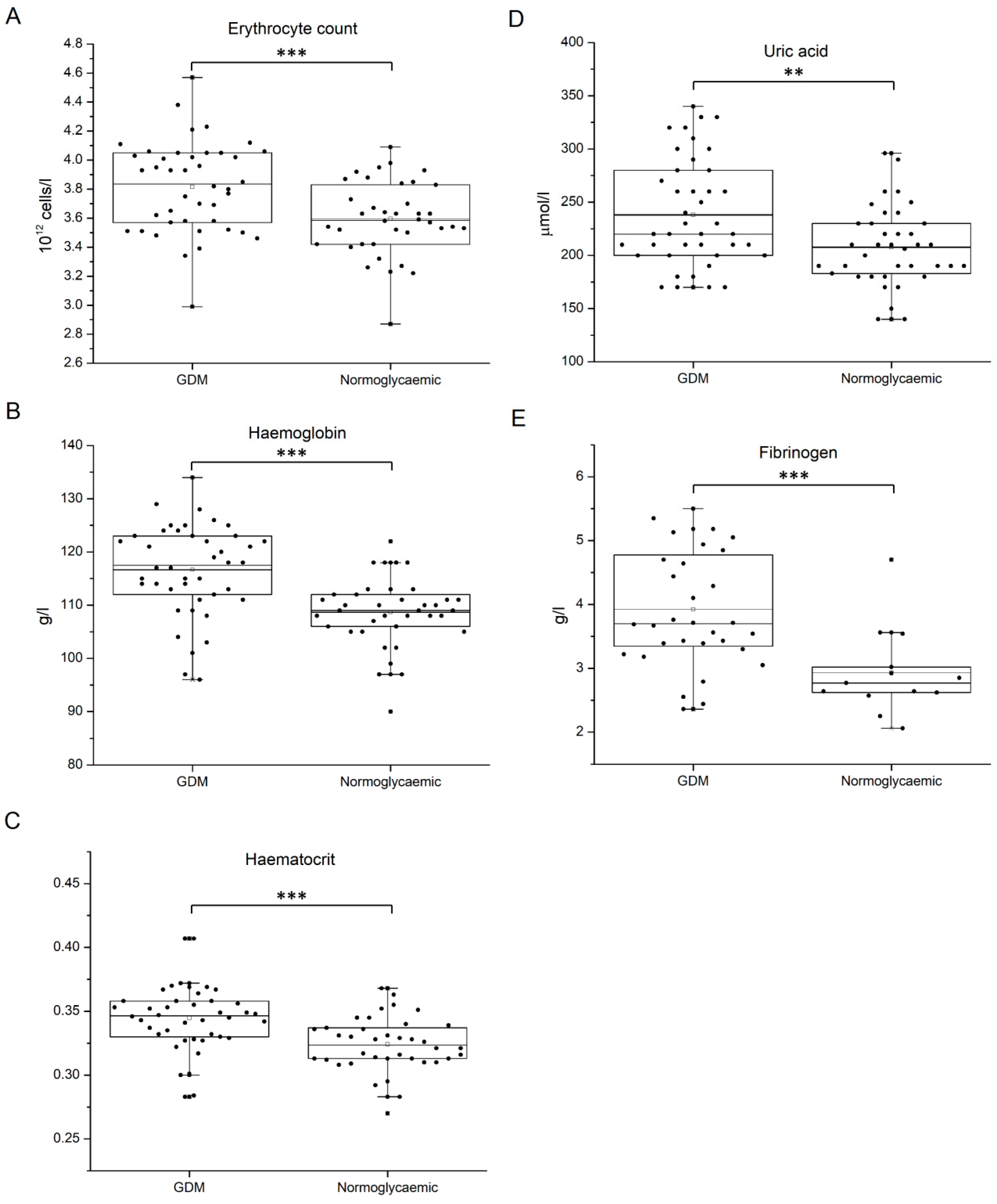 Medicina 60 01250 g002