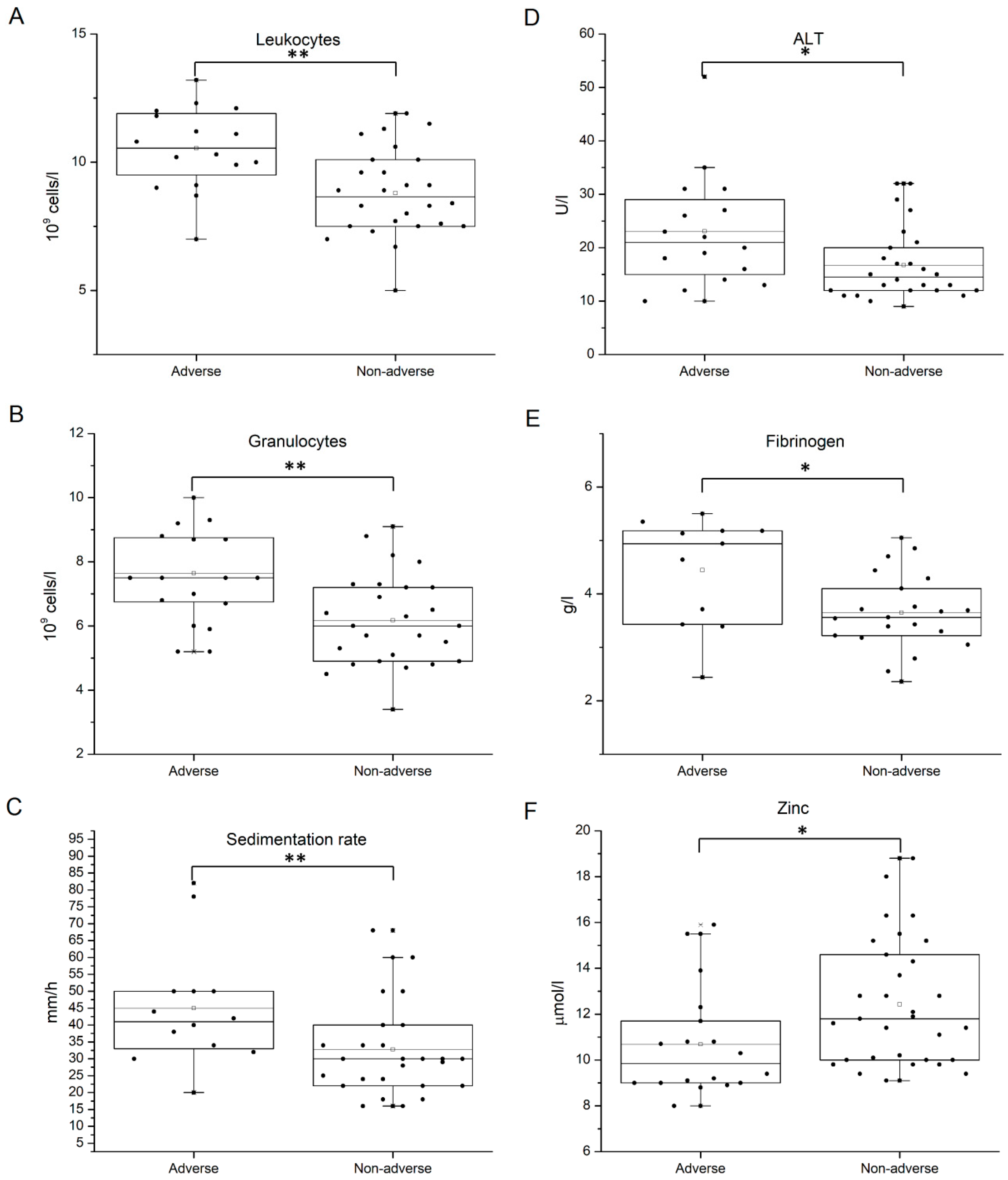 Medicina 60 01250 g003