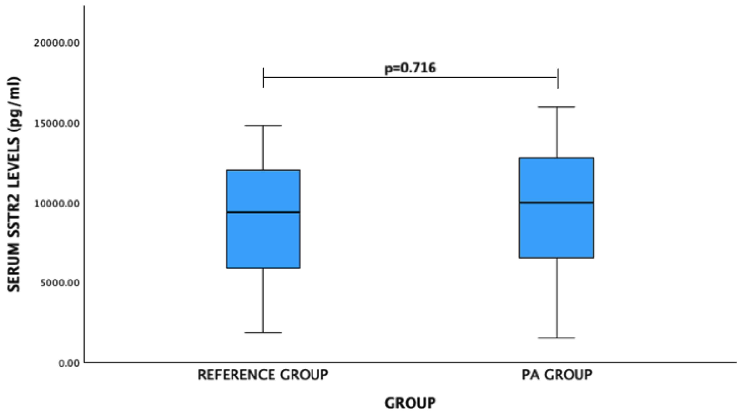 Medicina 60 01252 g002 Medicina 60 01252 g002