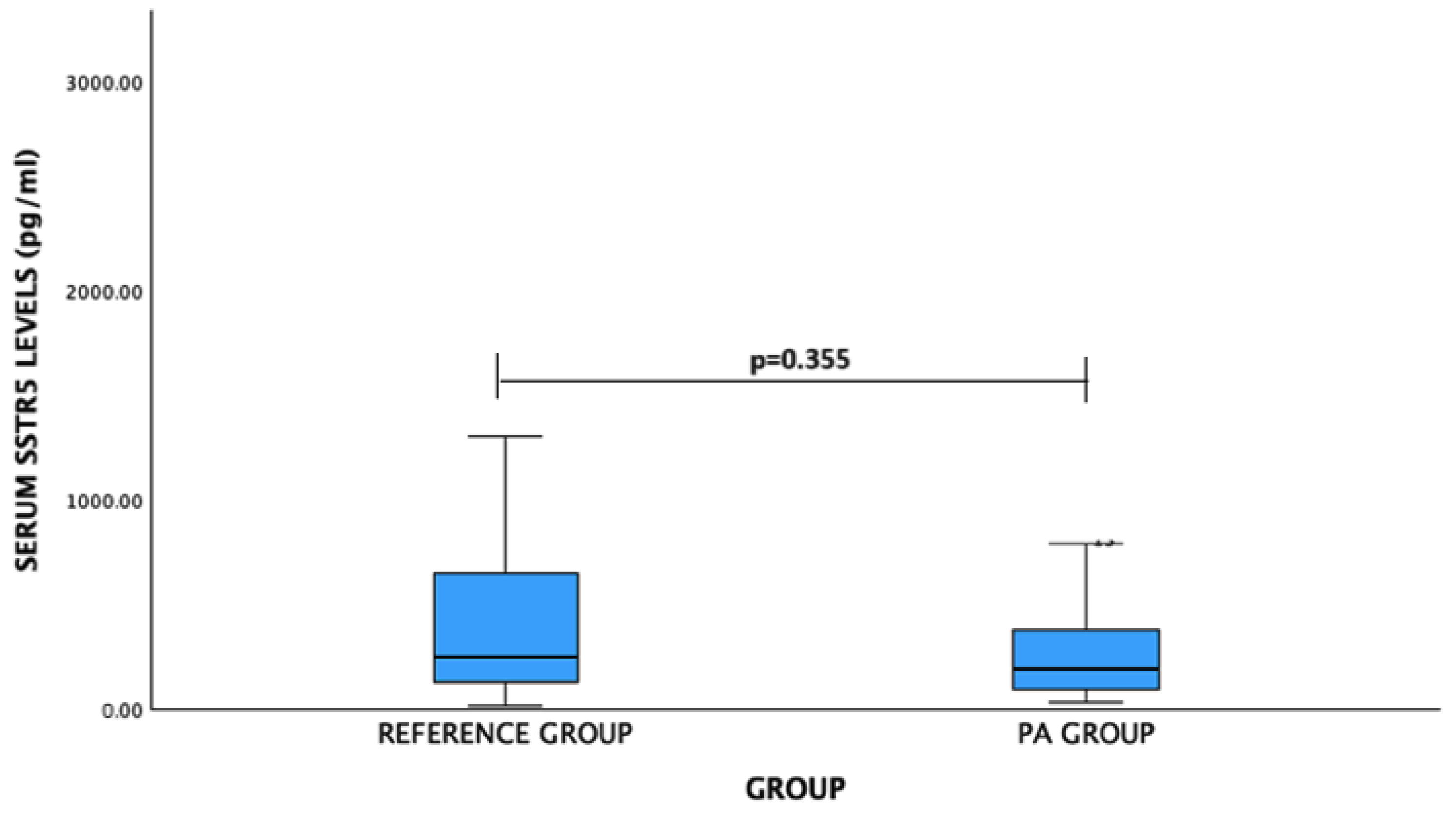 Medicina 60 01252 g003 Medicina 60 01252 g003