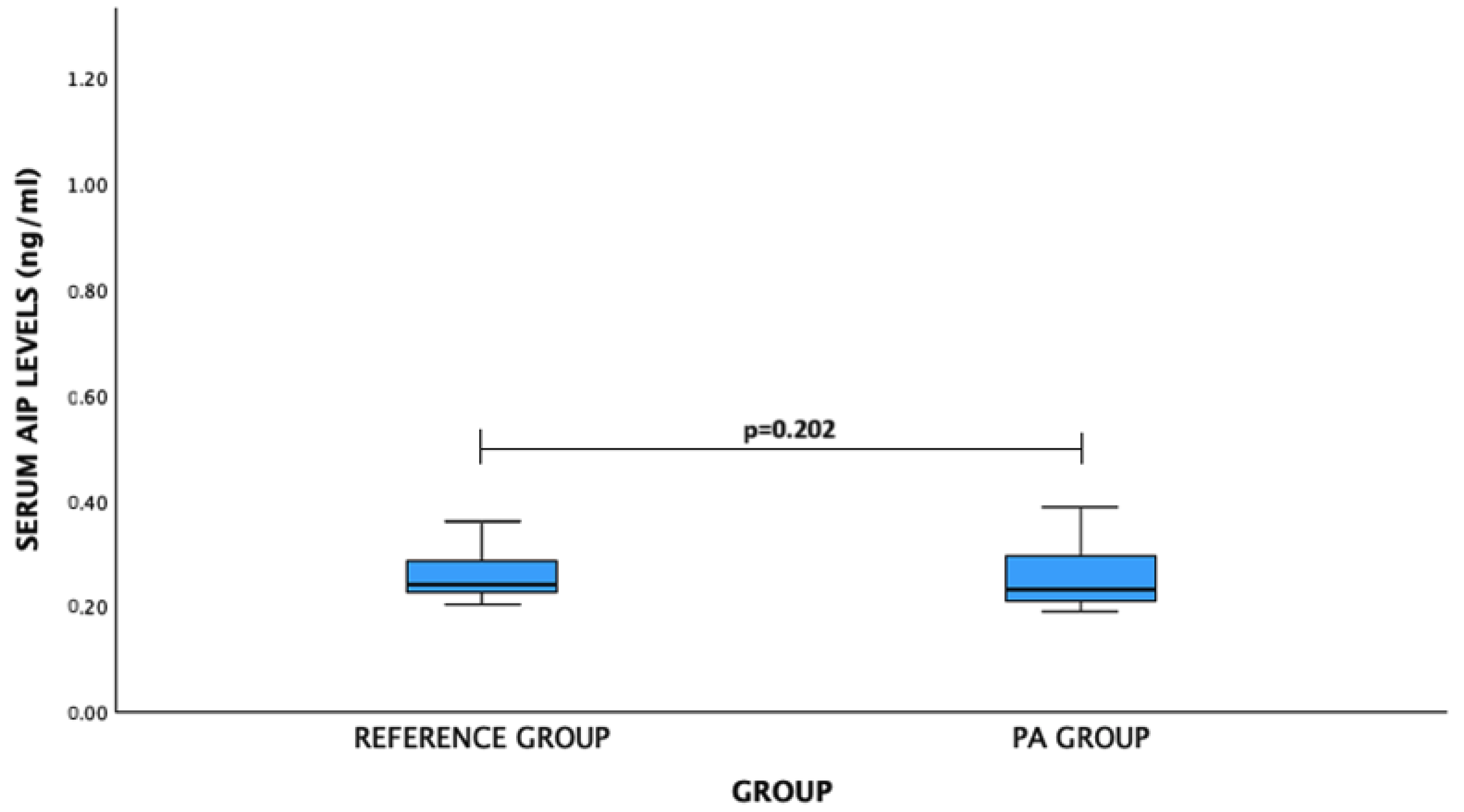 Medicina 60 01252 g004 Medicina 60 01252 g004