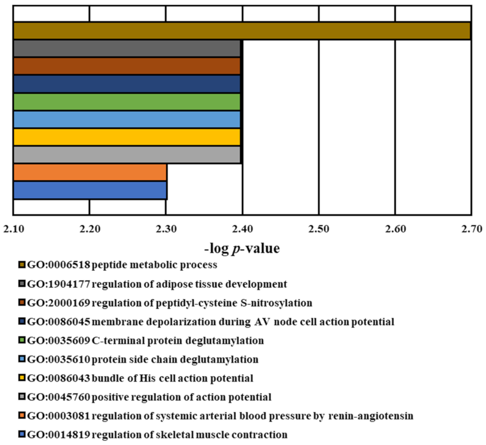 Medicina 60 01271 g004