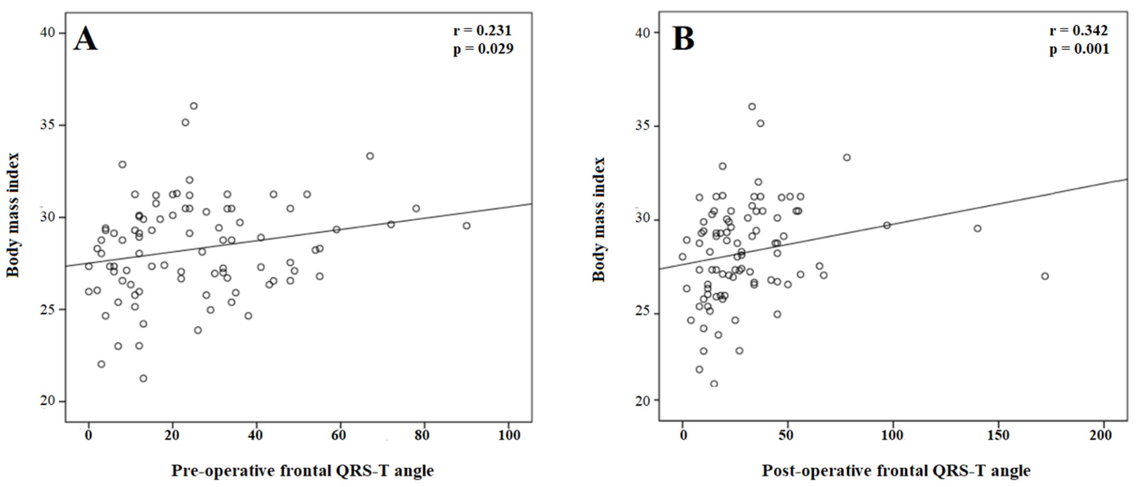 Medicina 60 01277 g002