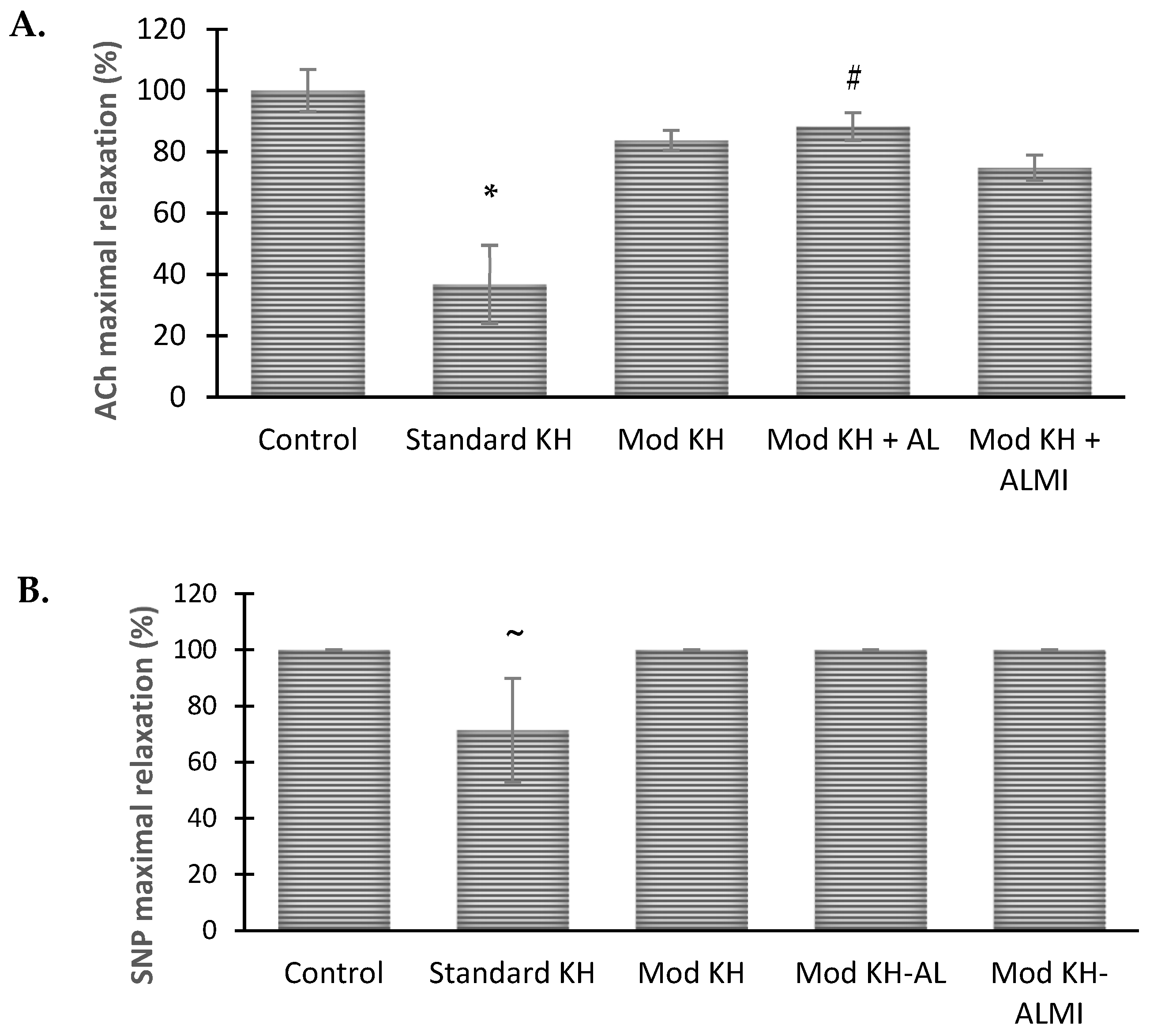 Medicina 60 01284 g004