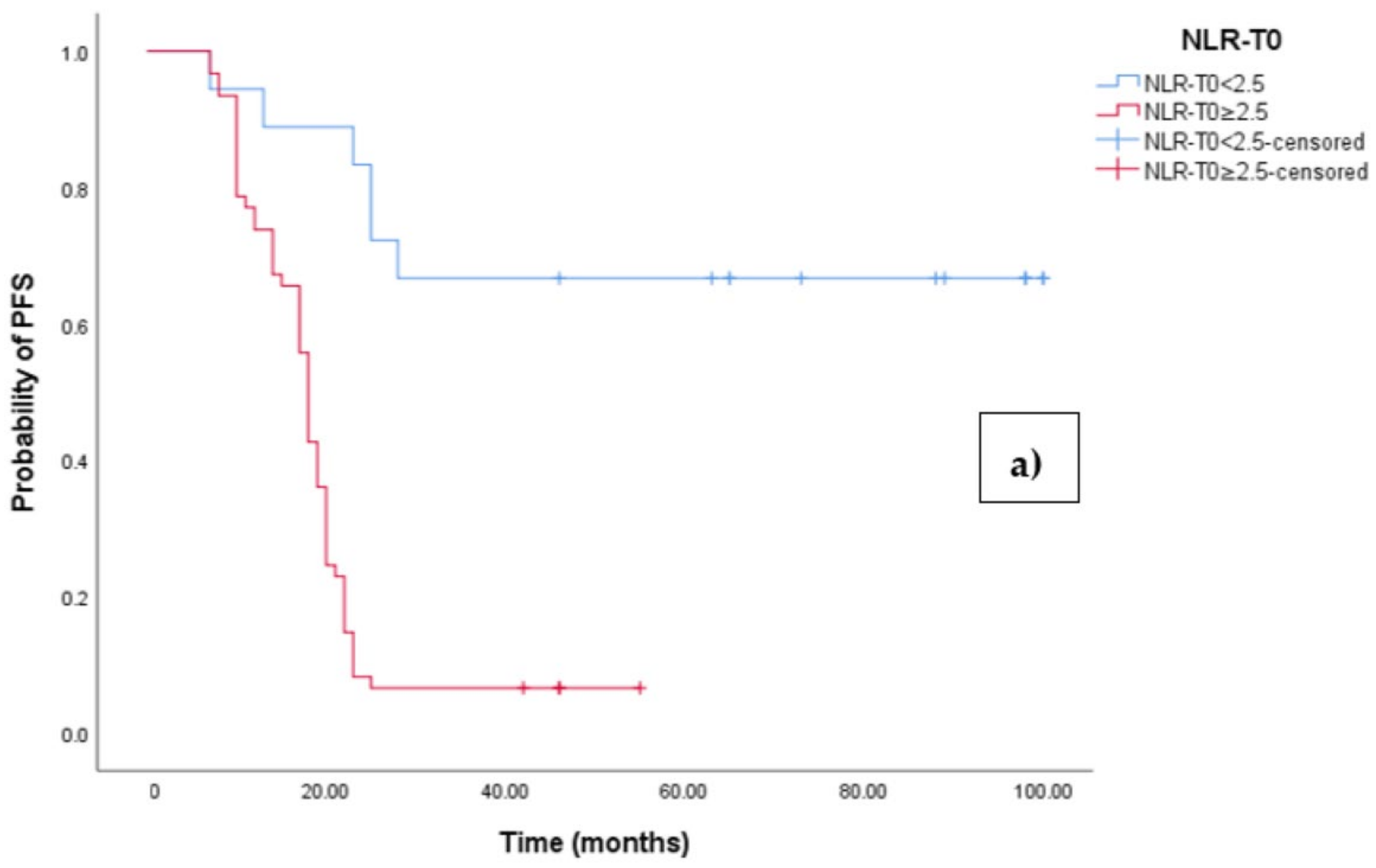 Medicina 60 01290 g003a