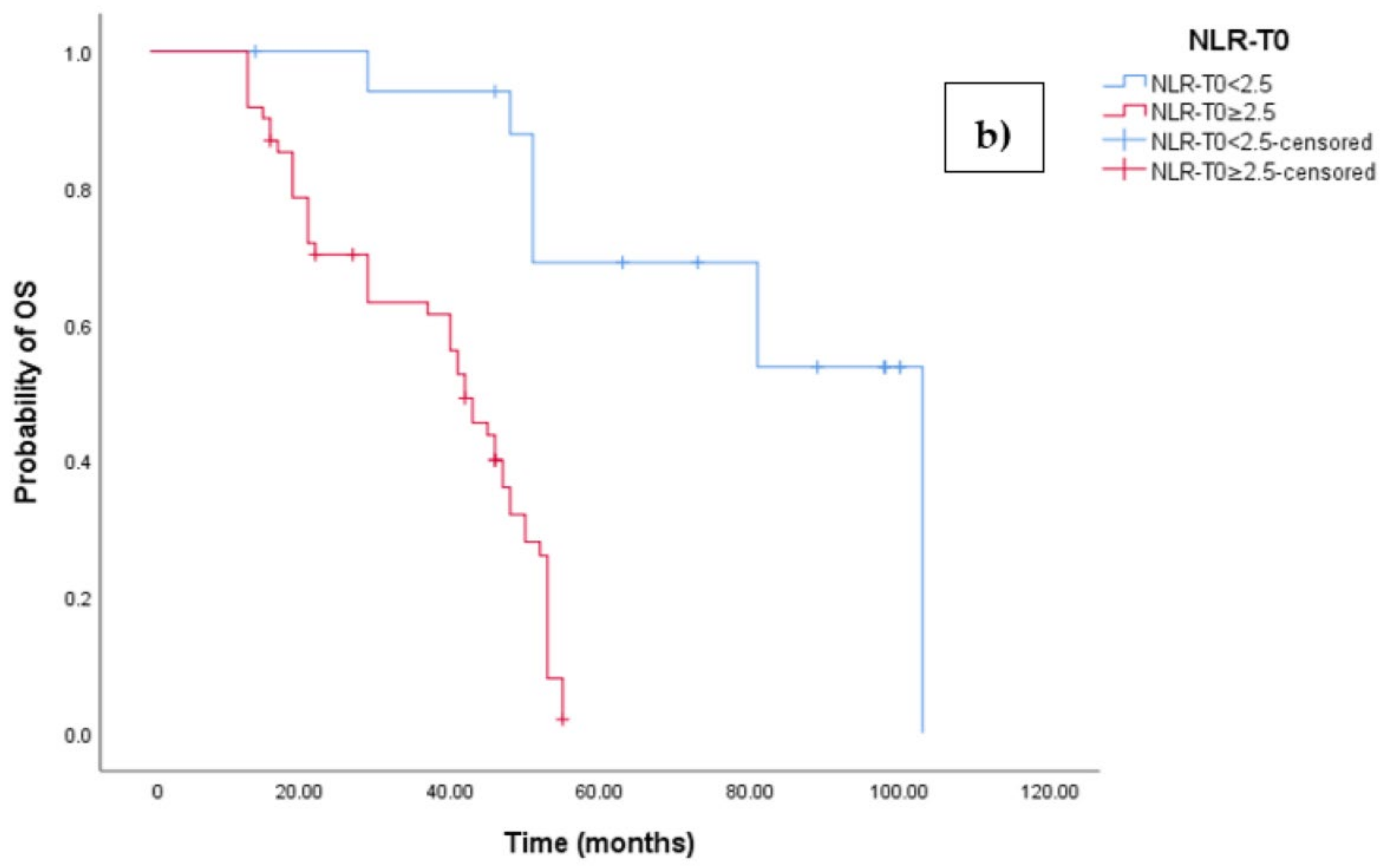 Medicina 60 01290 g003b
