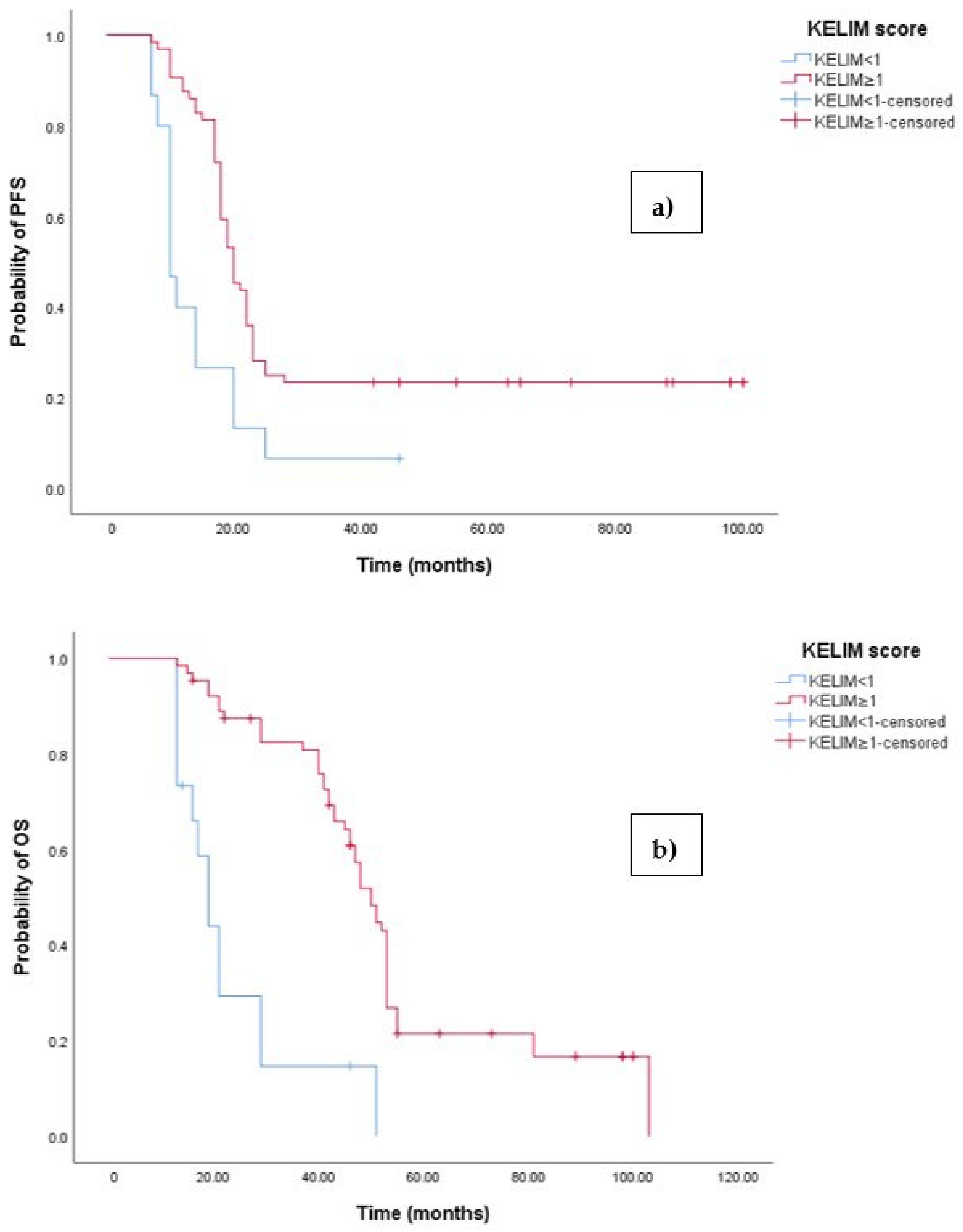 Medicina 60 01290 g006