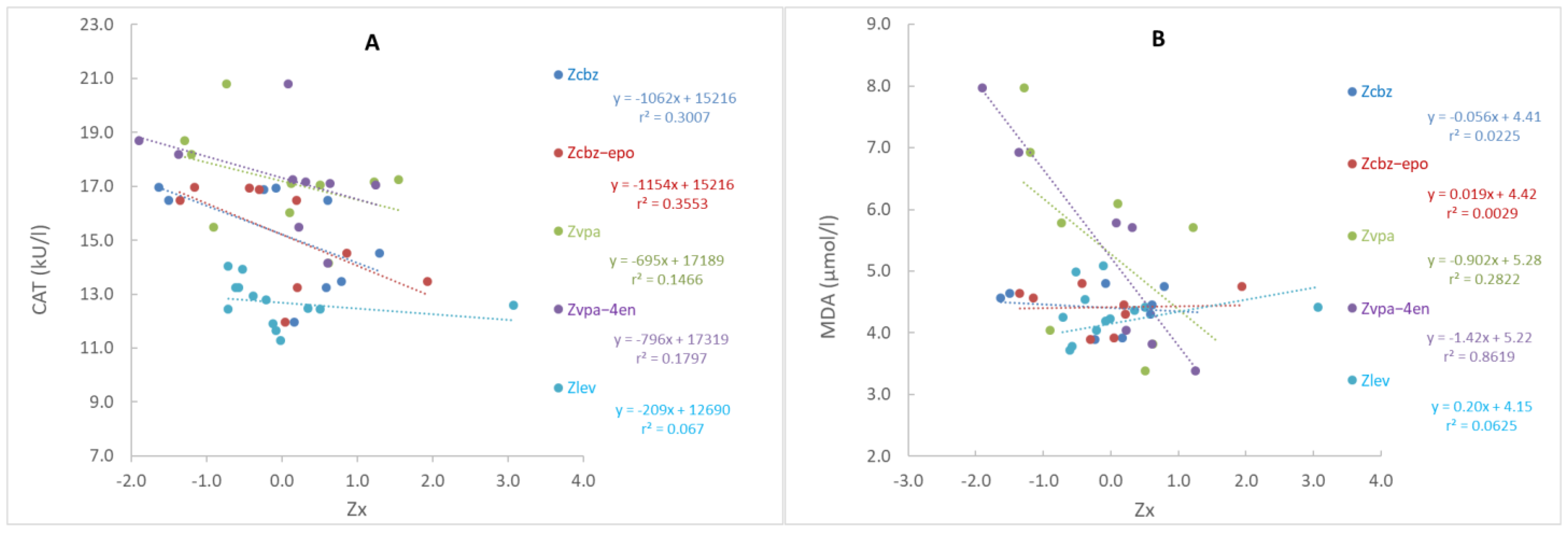 Medicina 60 01299 g001