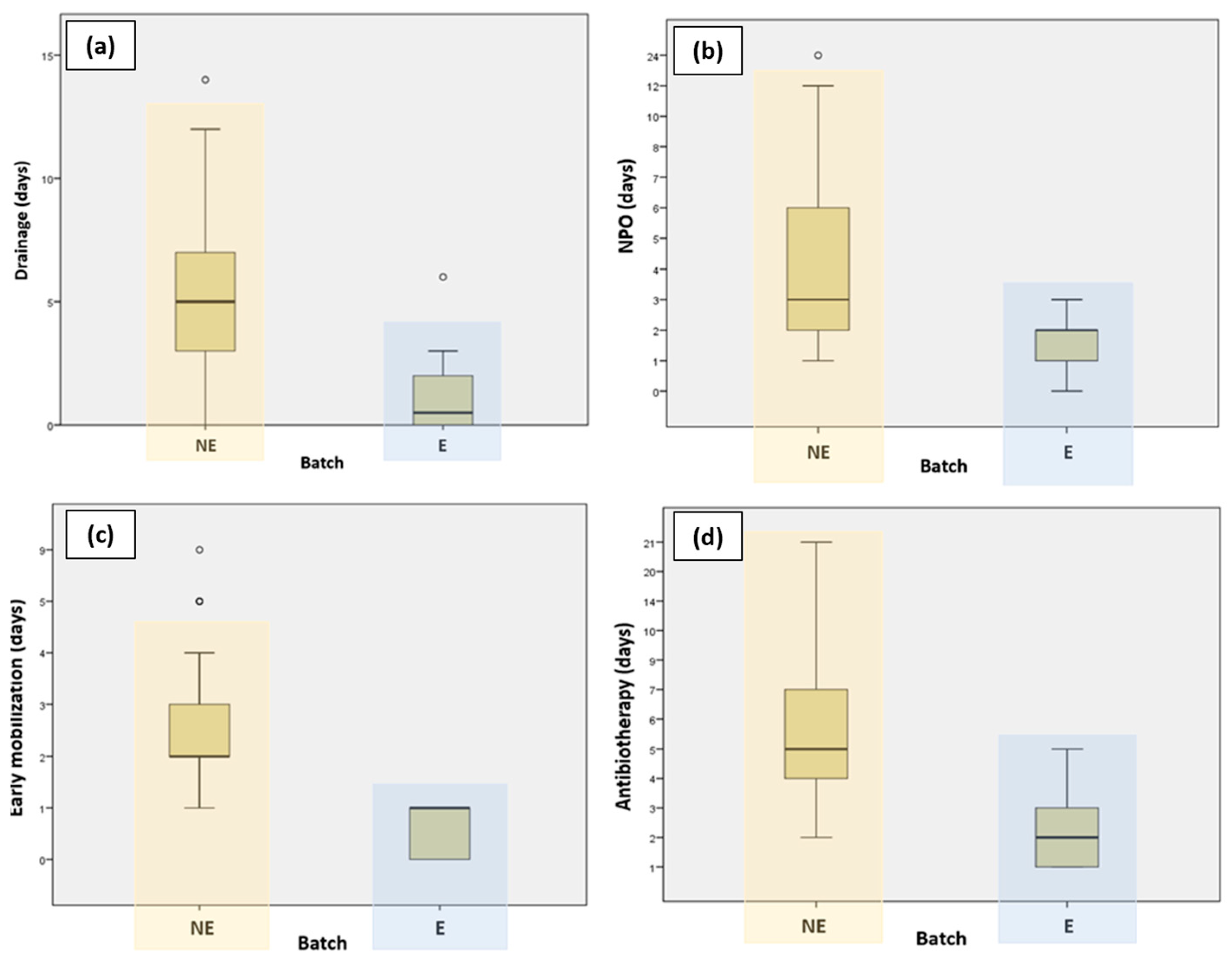 Medicina 60 01319 g001