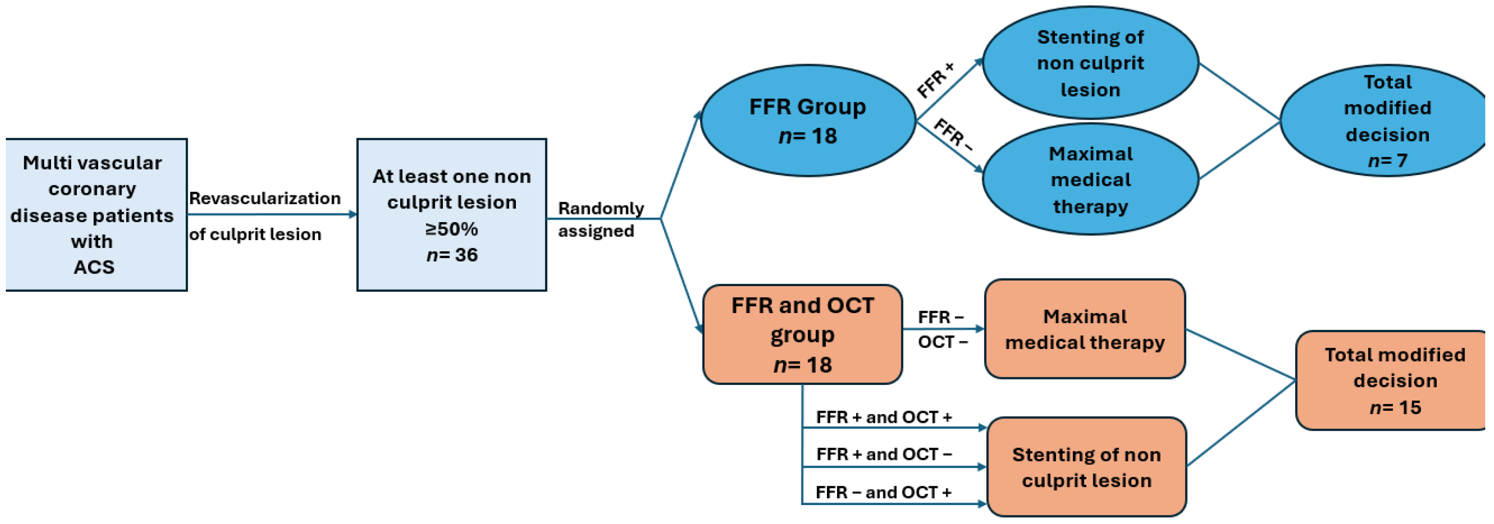 Medicina 60 01320 g002