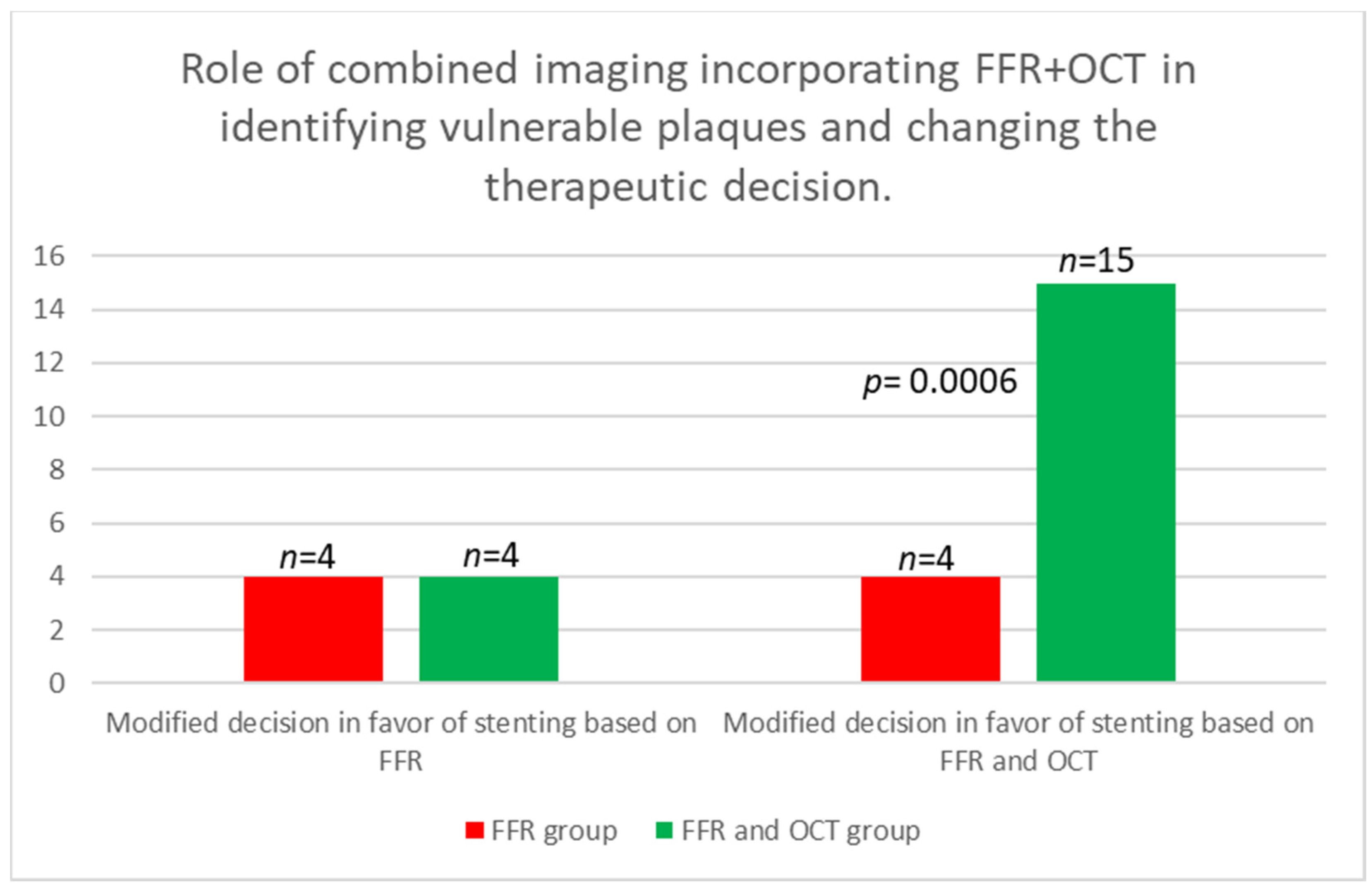 Medicina 60 01320 g004
