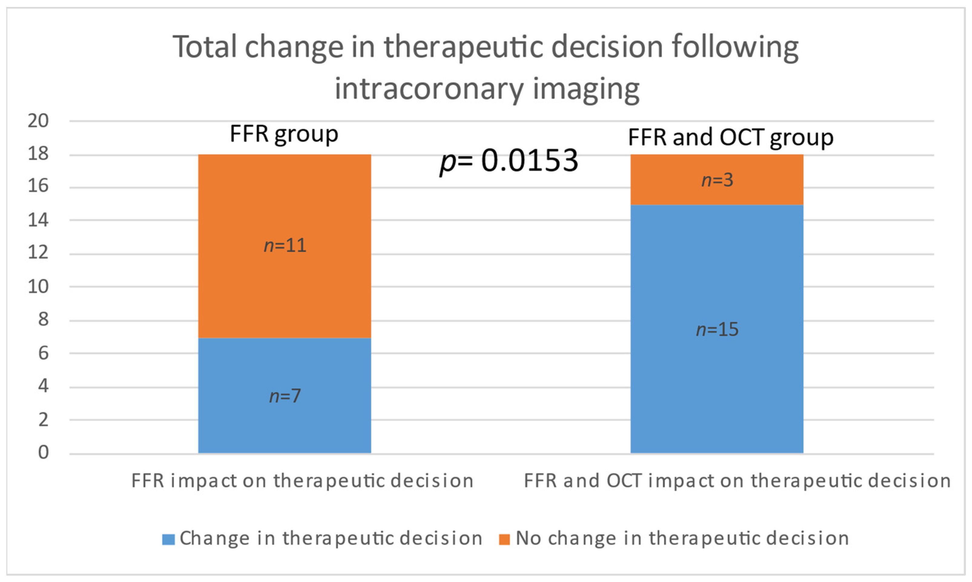 Medicina 60 01320 g005