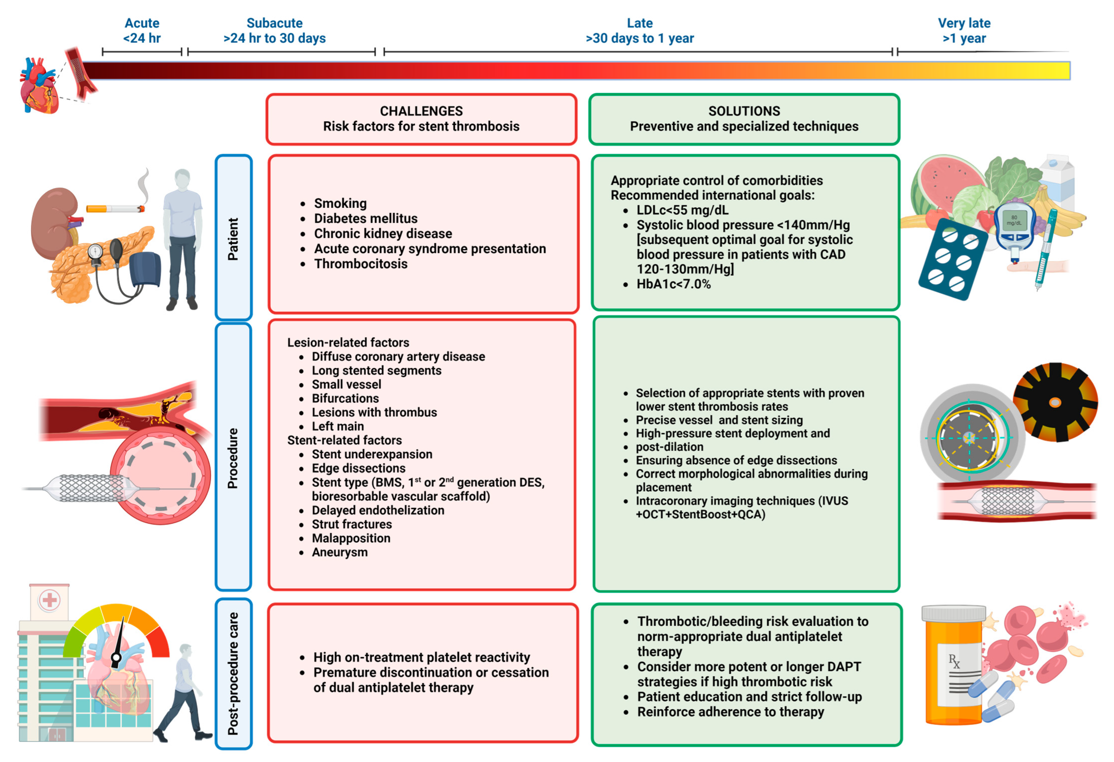 Medicina 60 01323 g002