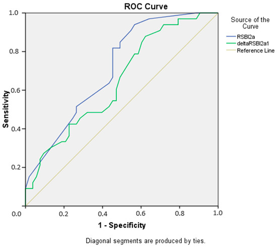 Medicina | Free Full-Text | Predictive Value of Serial Rapid Shallow ...