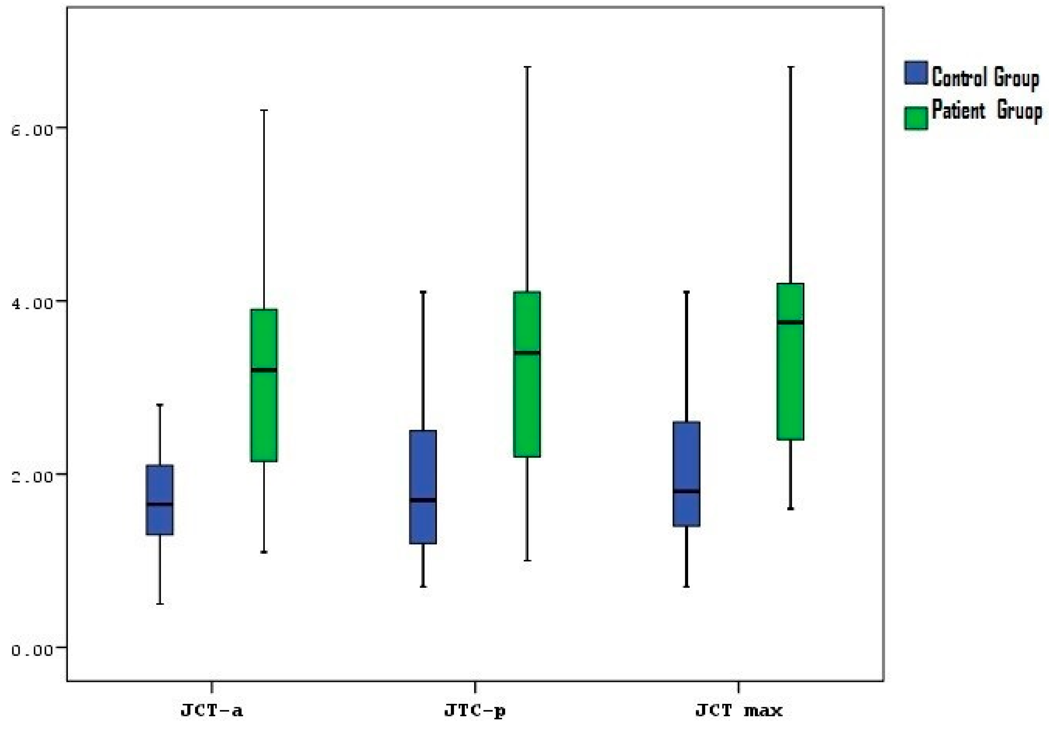 Medicina 60 01332 g003