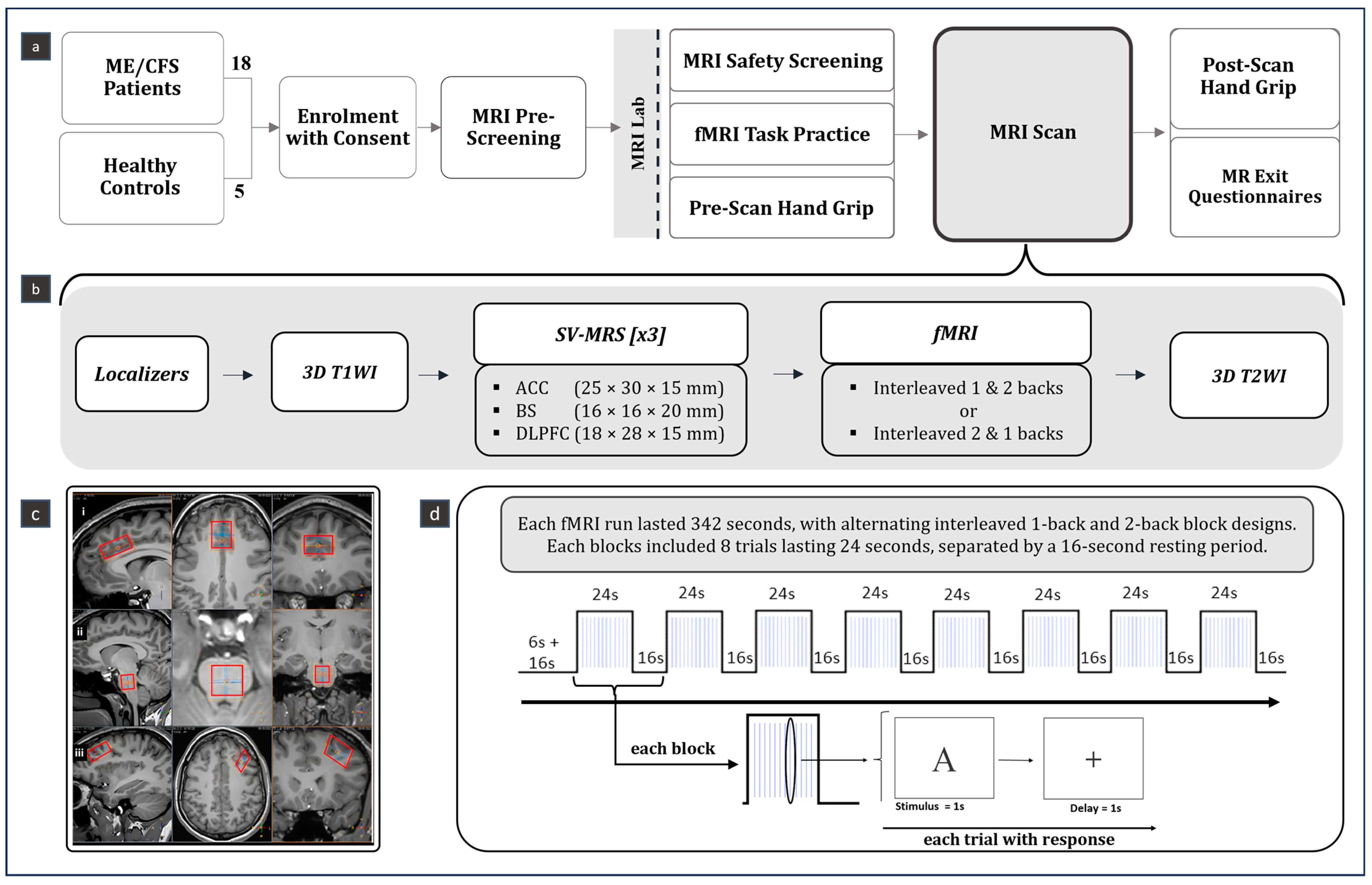 Medicina 60 01370 g001