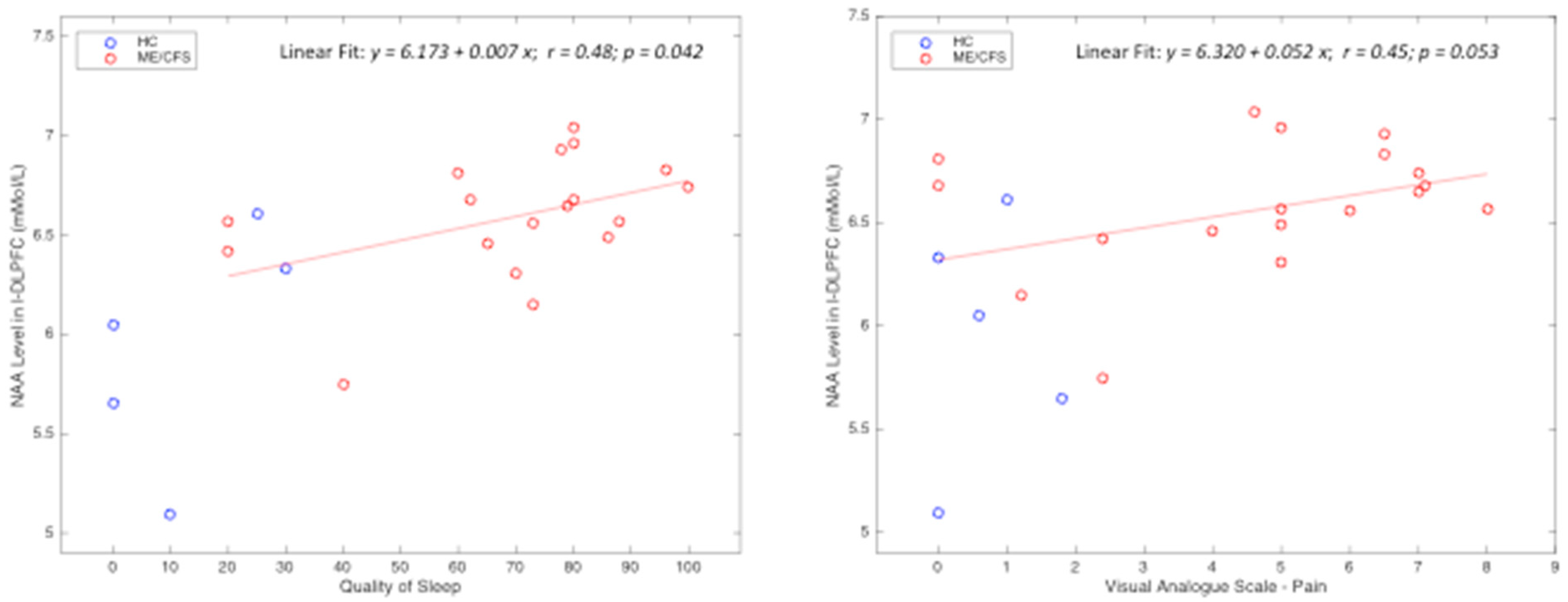 Medicina 60 01370 g004