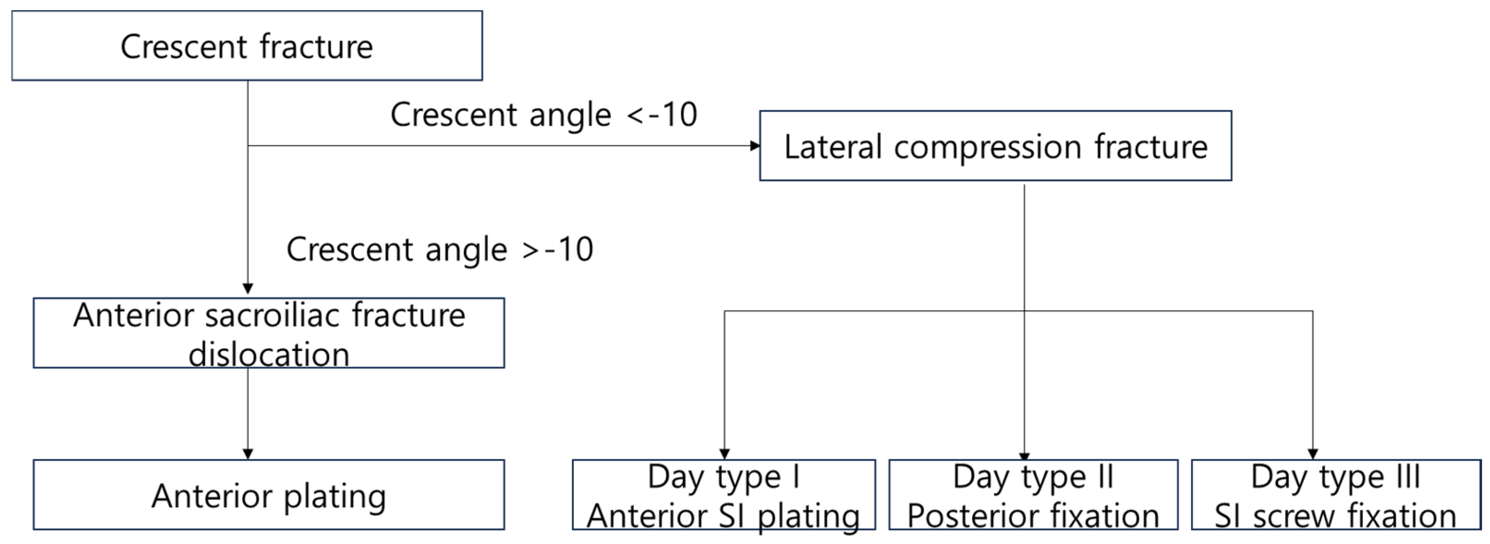 Medicina 60 01375 g006