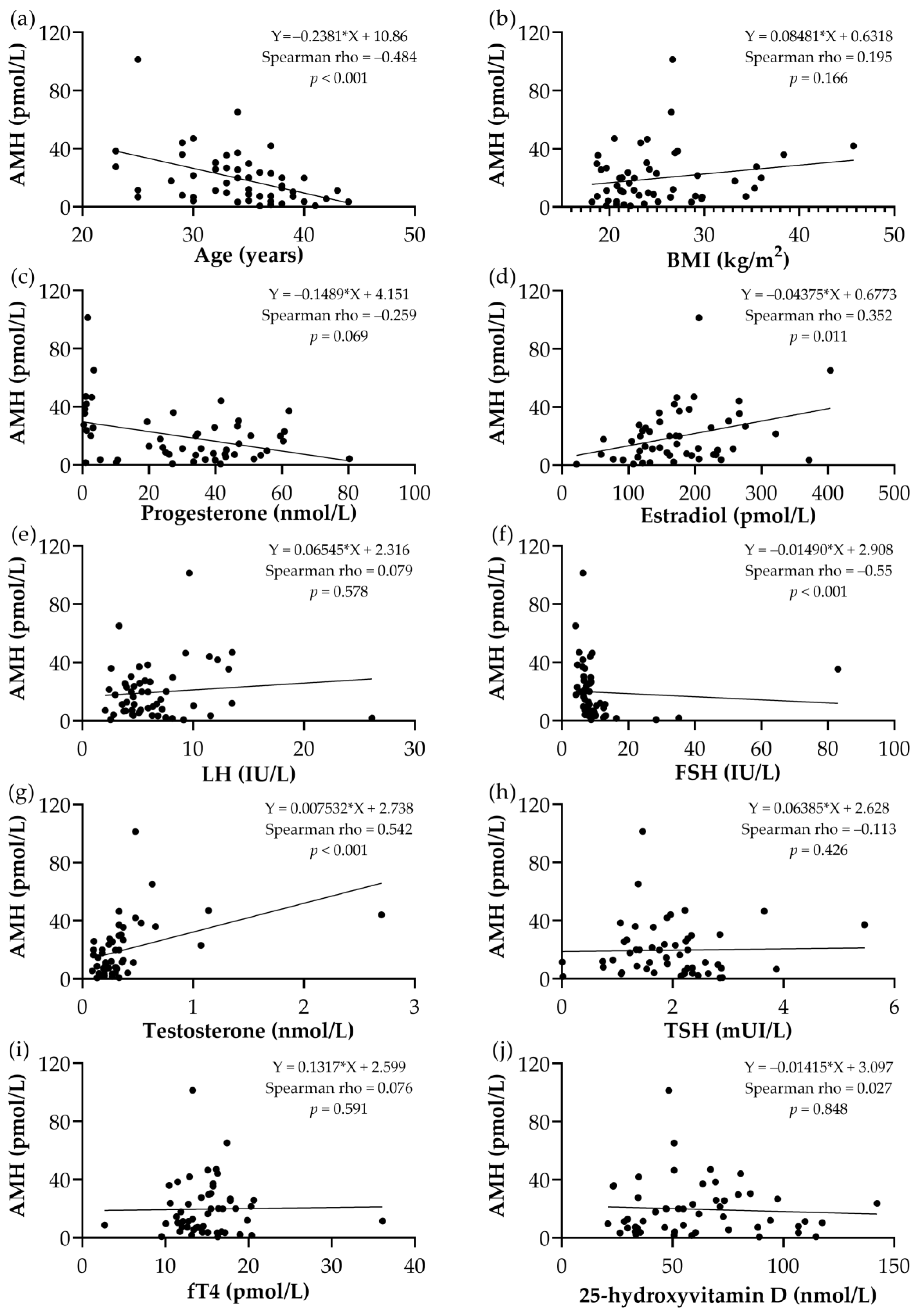 Medicina 60 01387 g001 Medicina 60 01387 g001