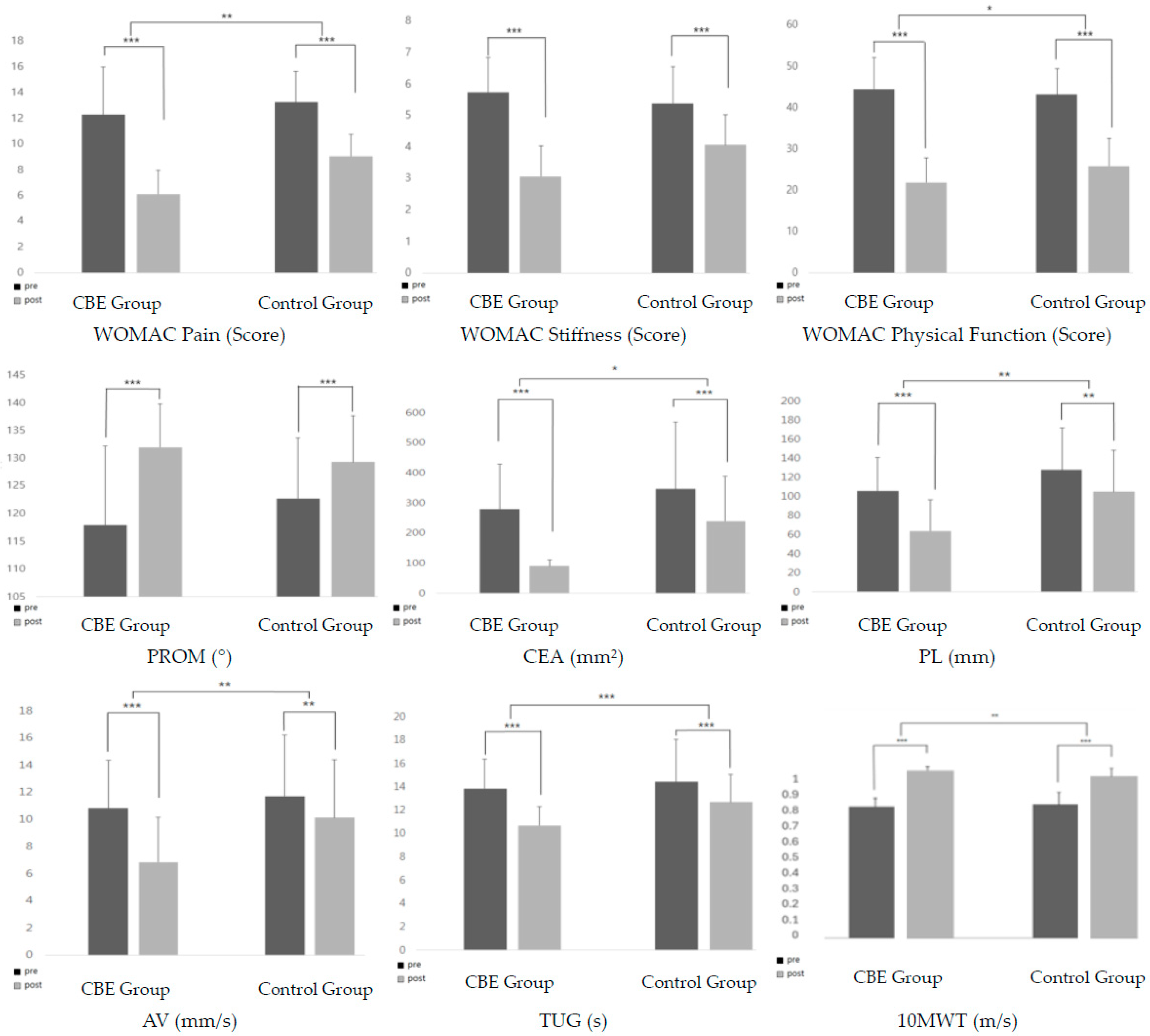 Medicina 60 01389 g001