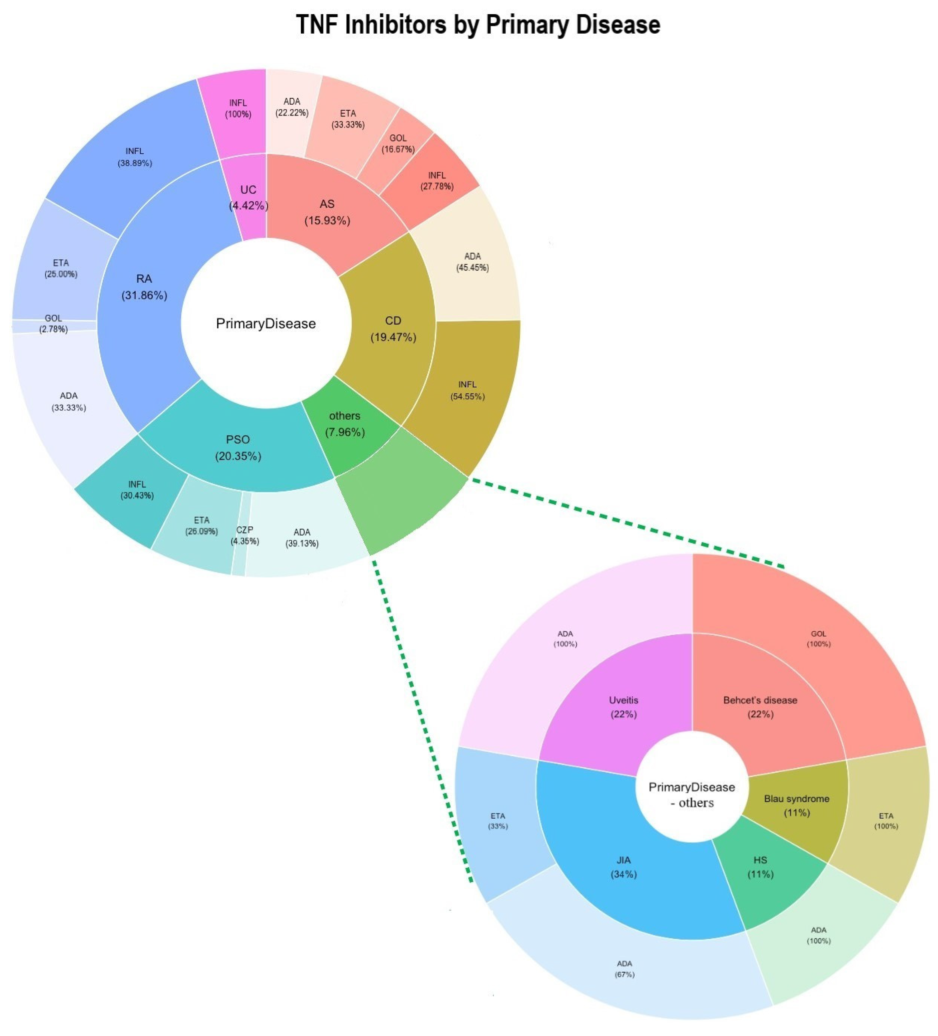 Medicina 60 01409 g002