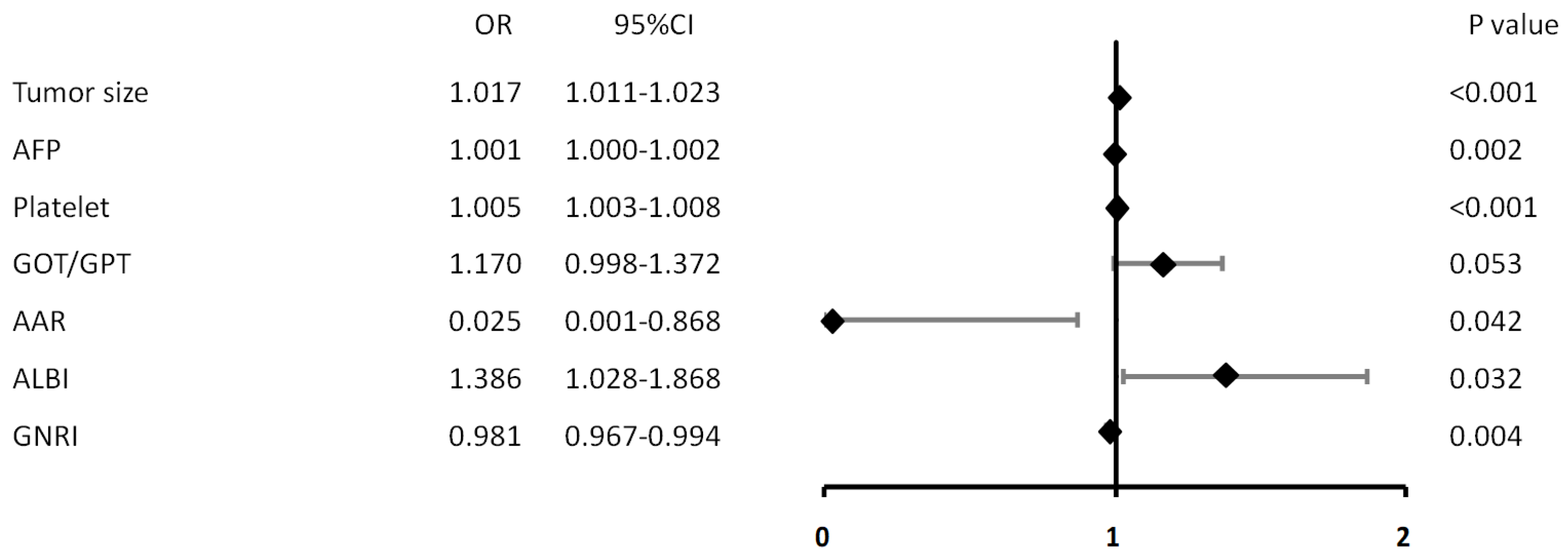 Medicina 60 01410 g001