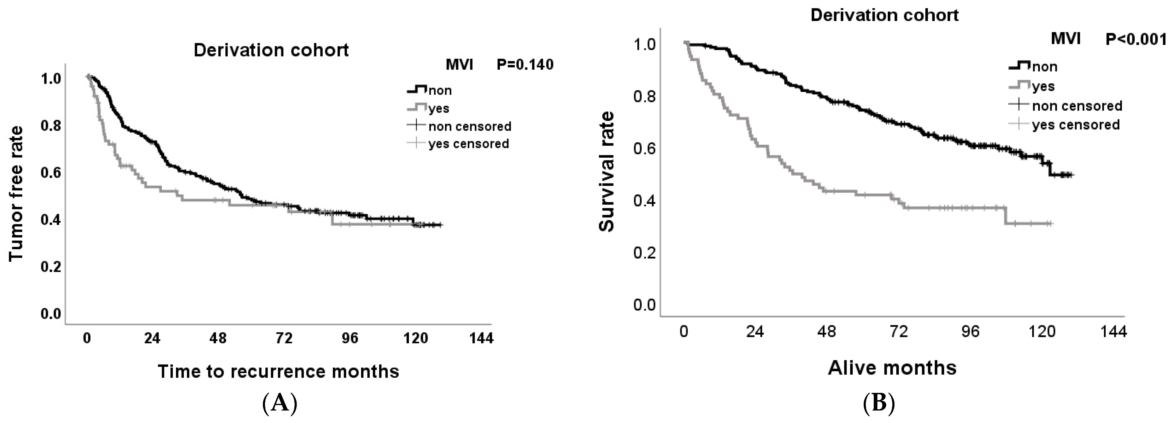 Medicina 60 01410 g003