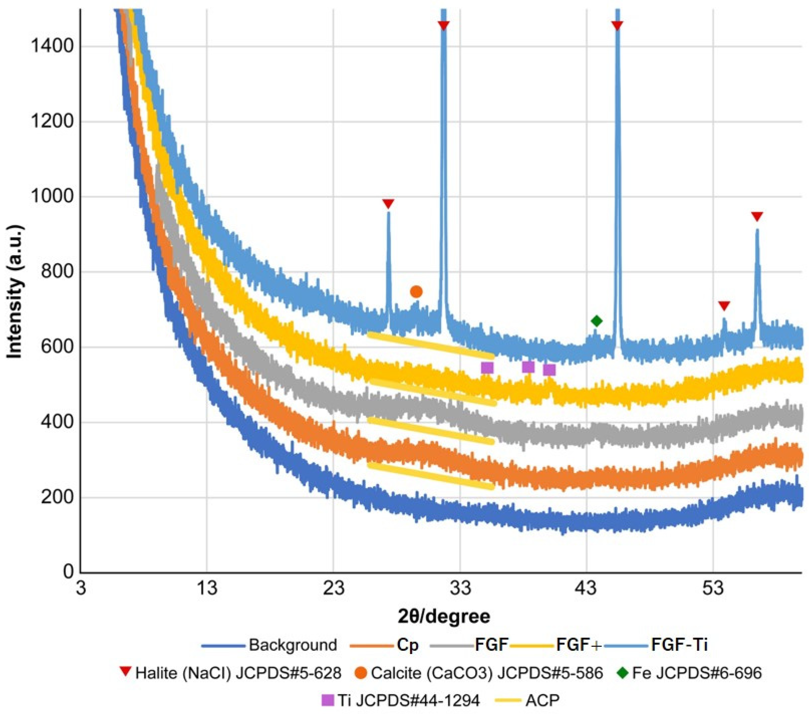 Medicina 60 01419 g006