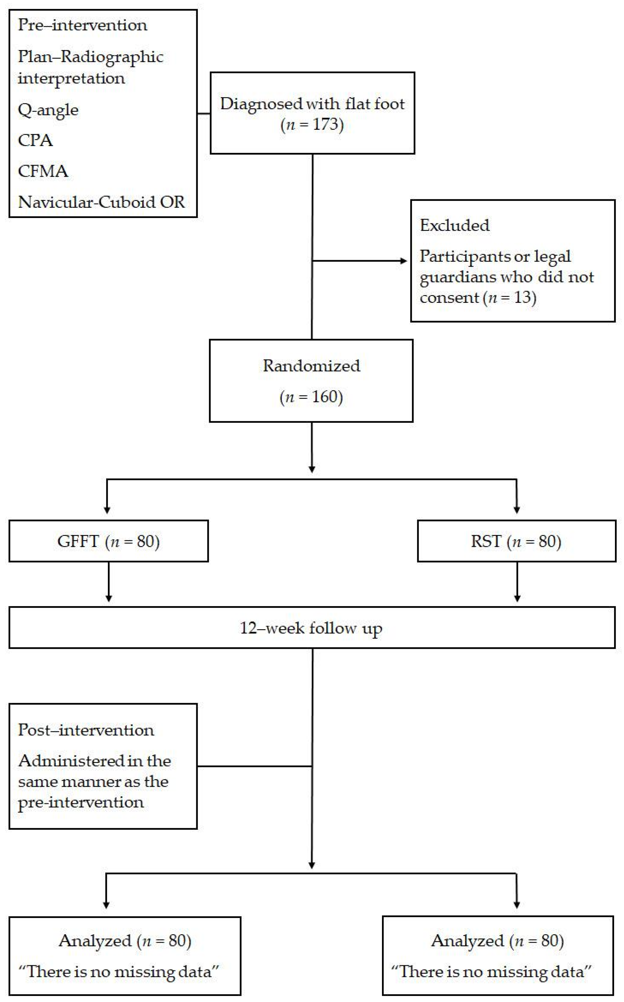 Medicina 60 01420 g001