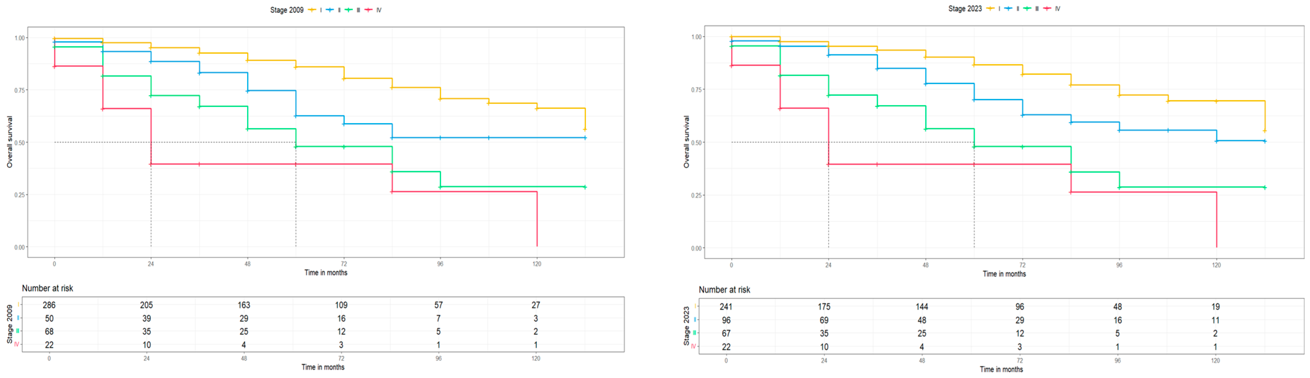 Medicina 60 01421 g004
