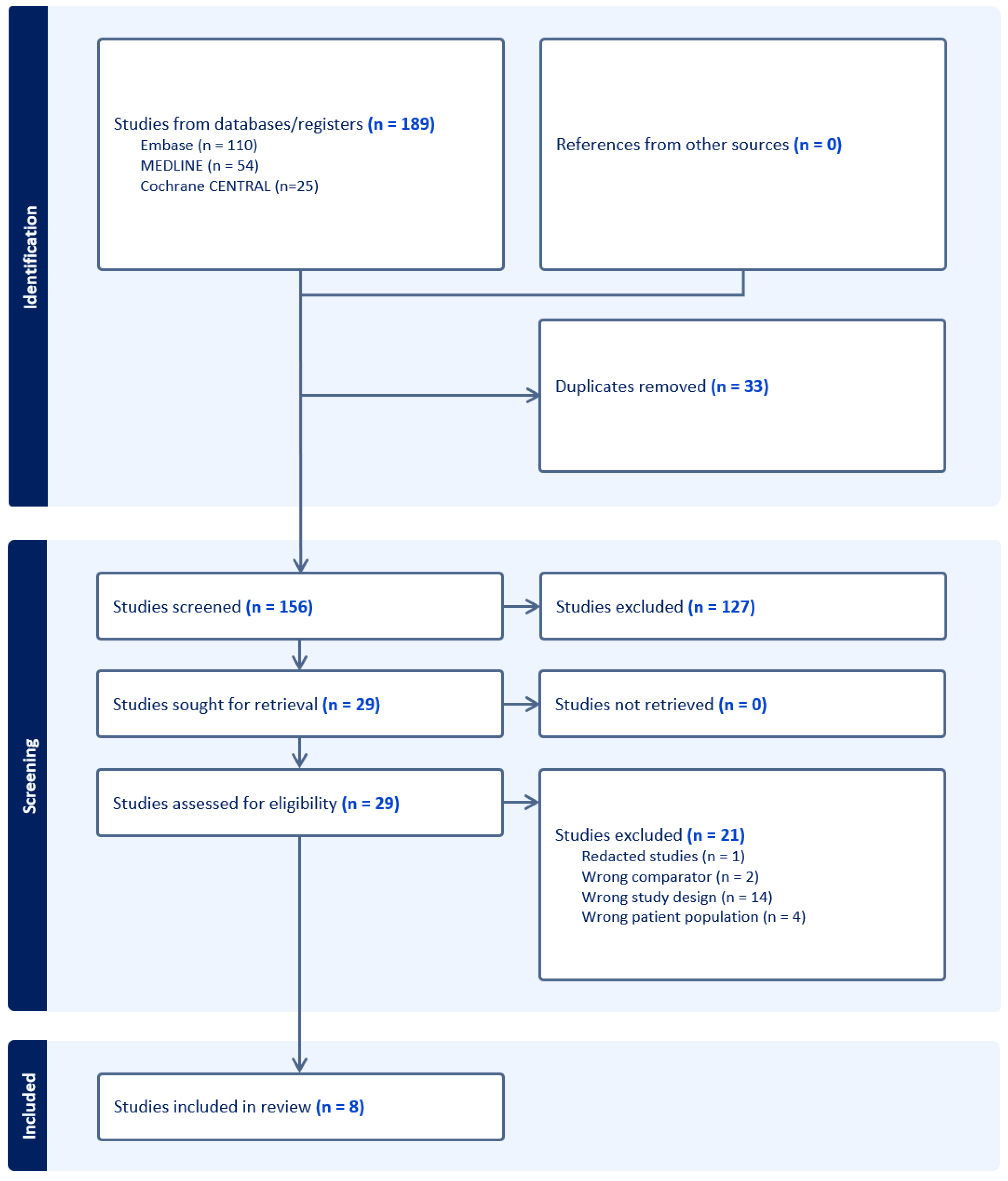 Medicina 60 01426 g001