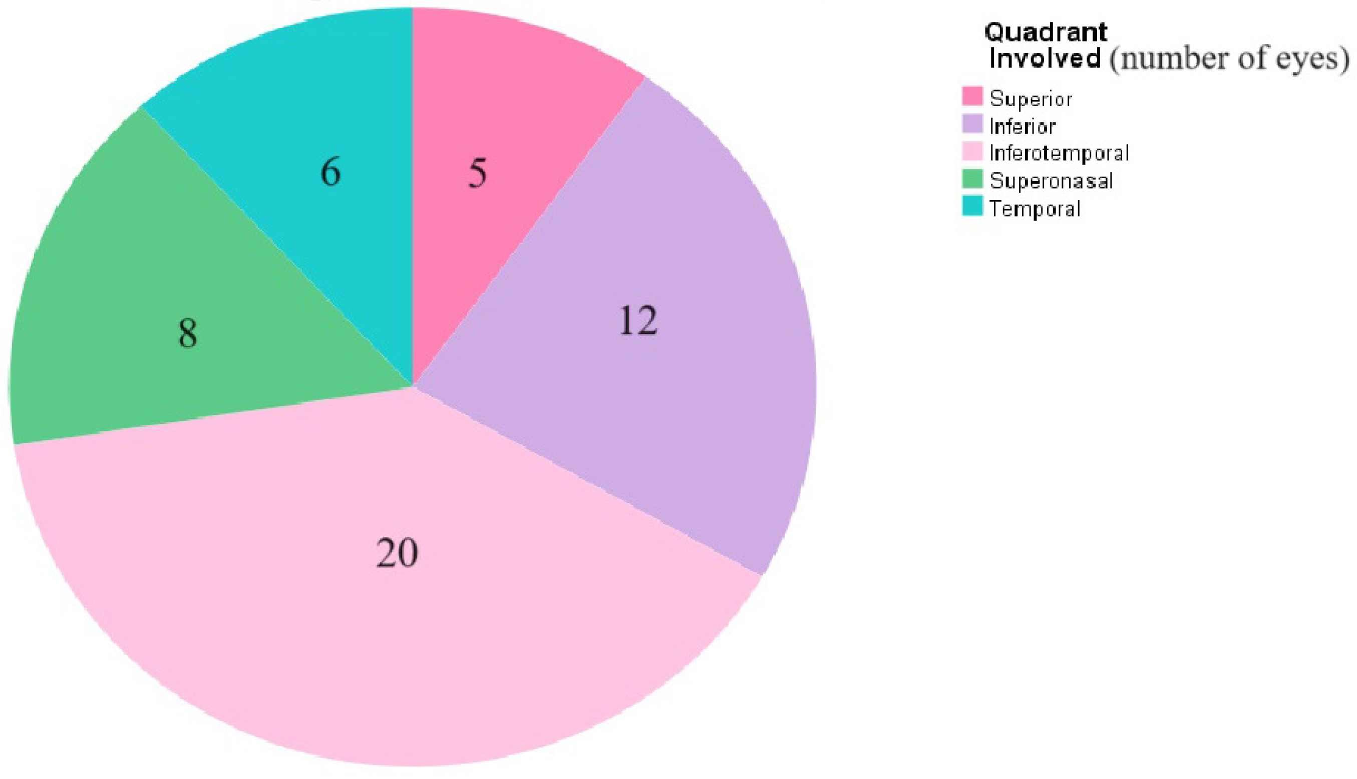 Medicina 60 01442 g002 Medicina 60 01442 g002