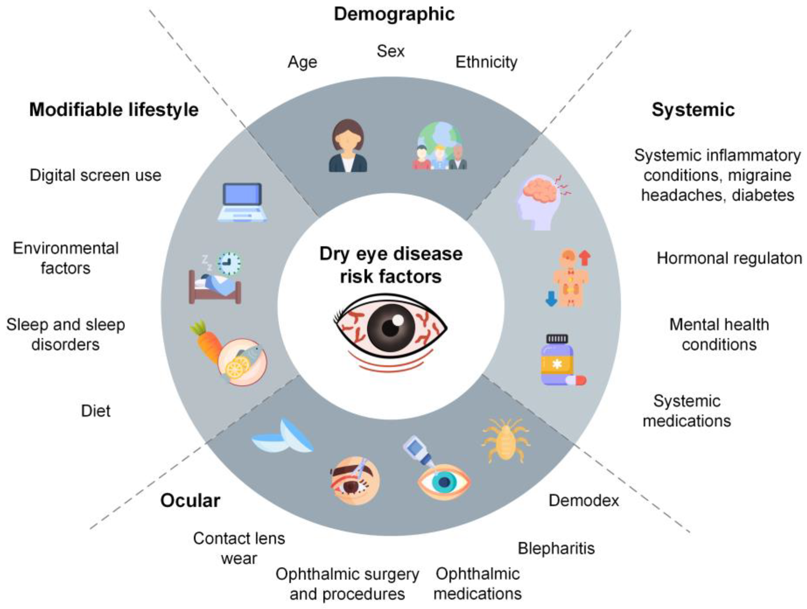 Medicina 60 01458 g001