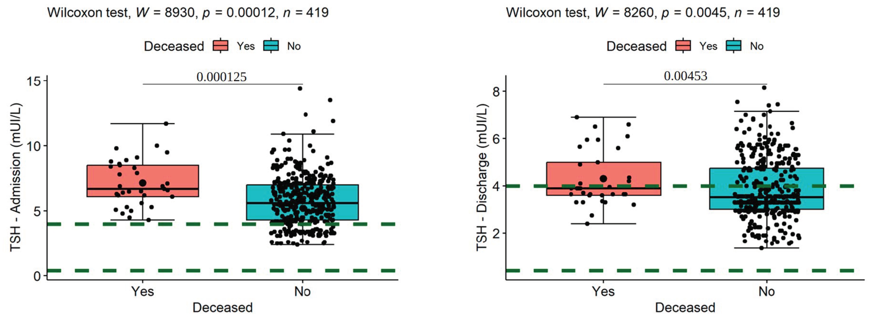 Medicina 60 01474 g001