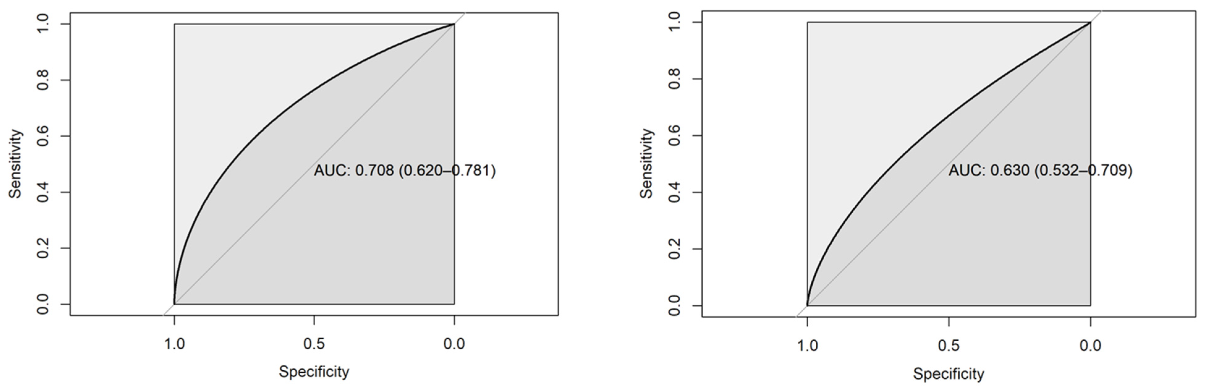 Medicina 60 01474 g002