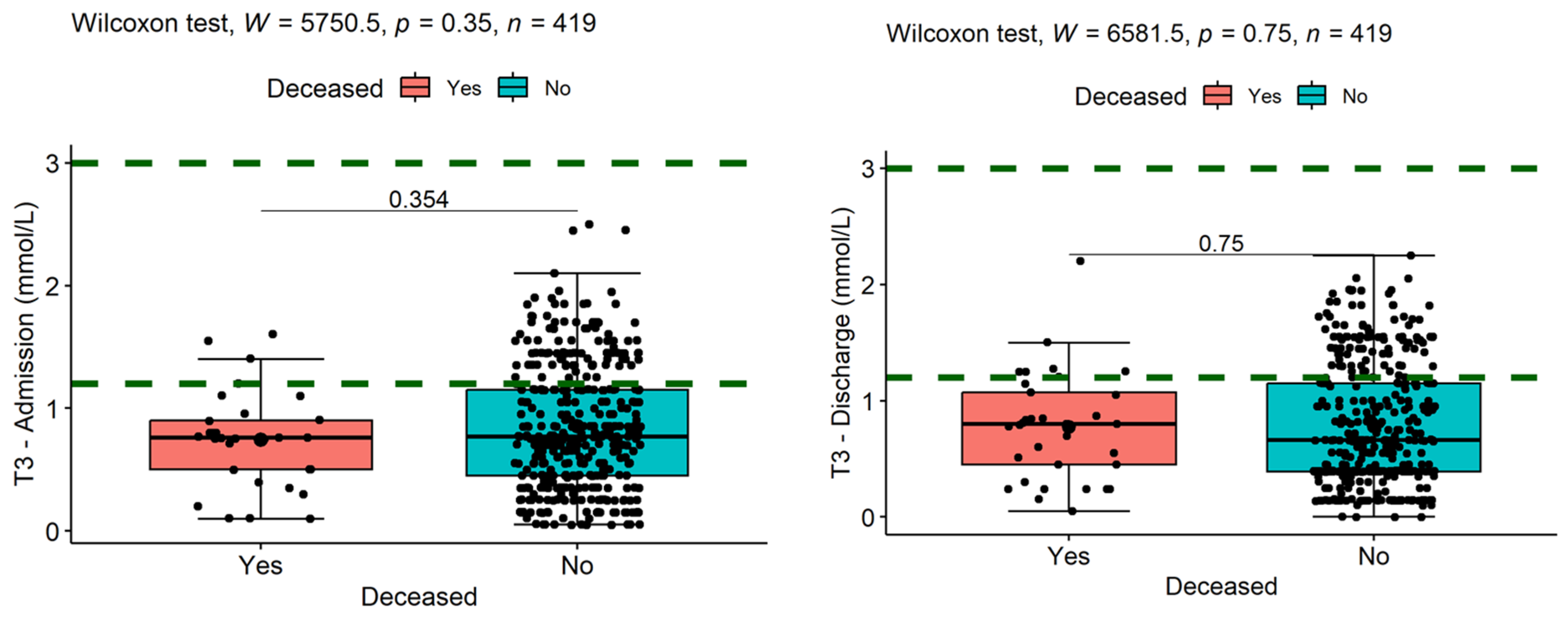 Medicina 60 01474 g003