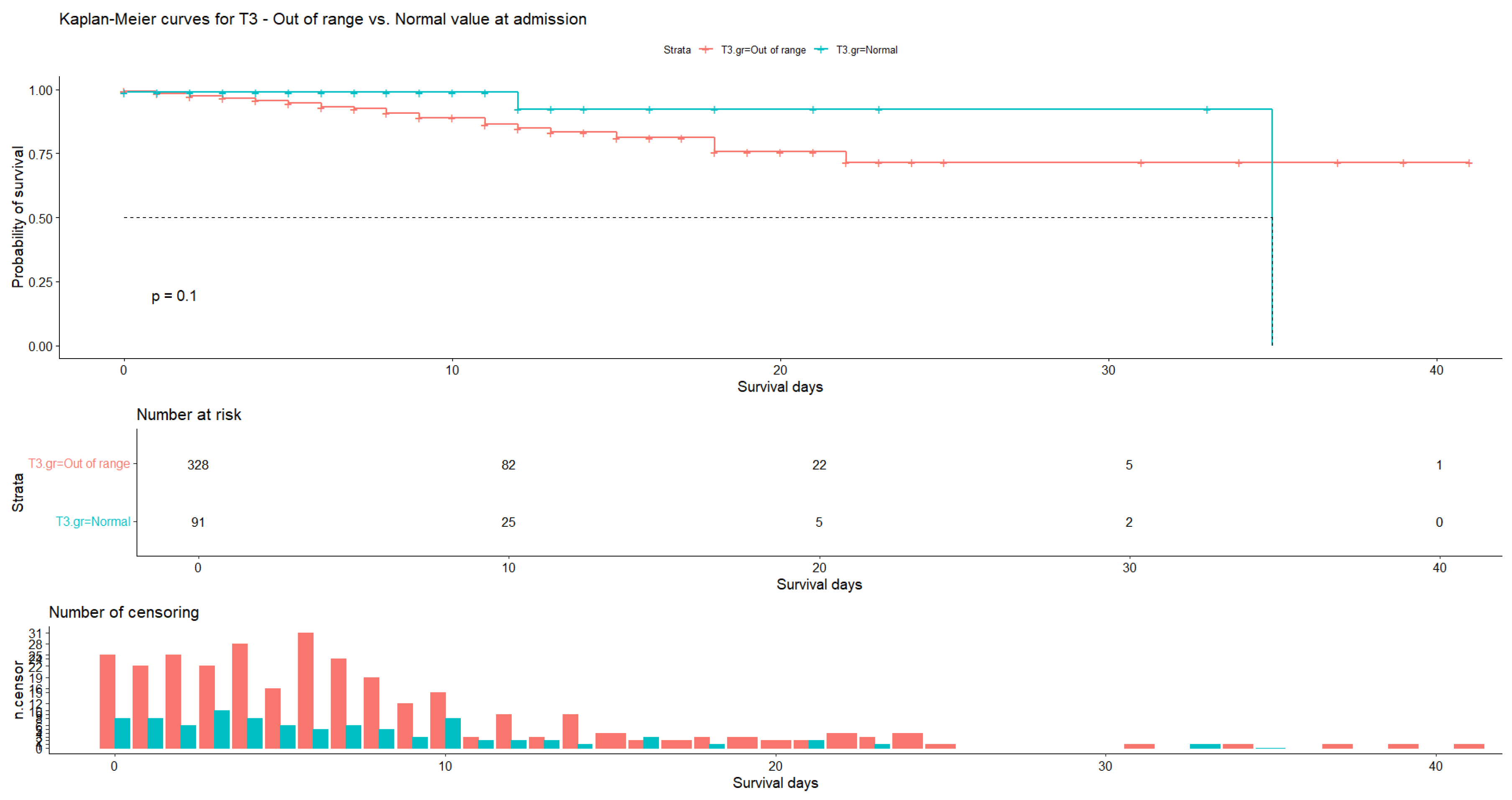 Medicina 60 01474 g005