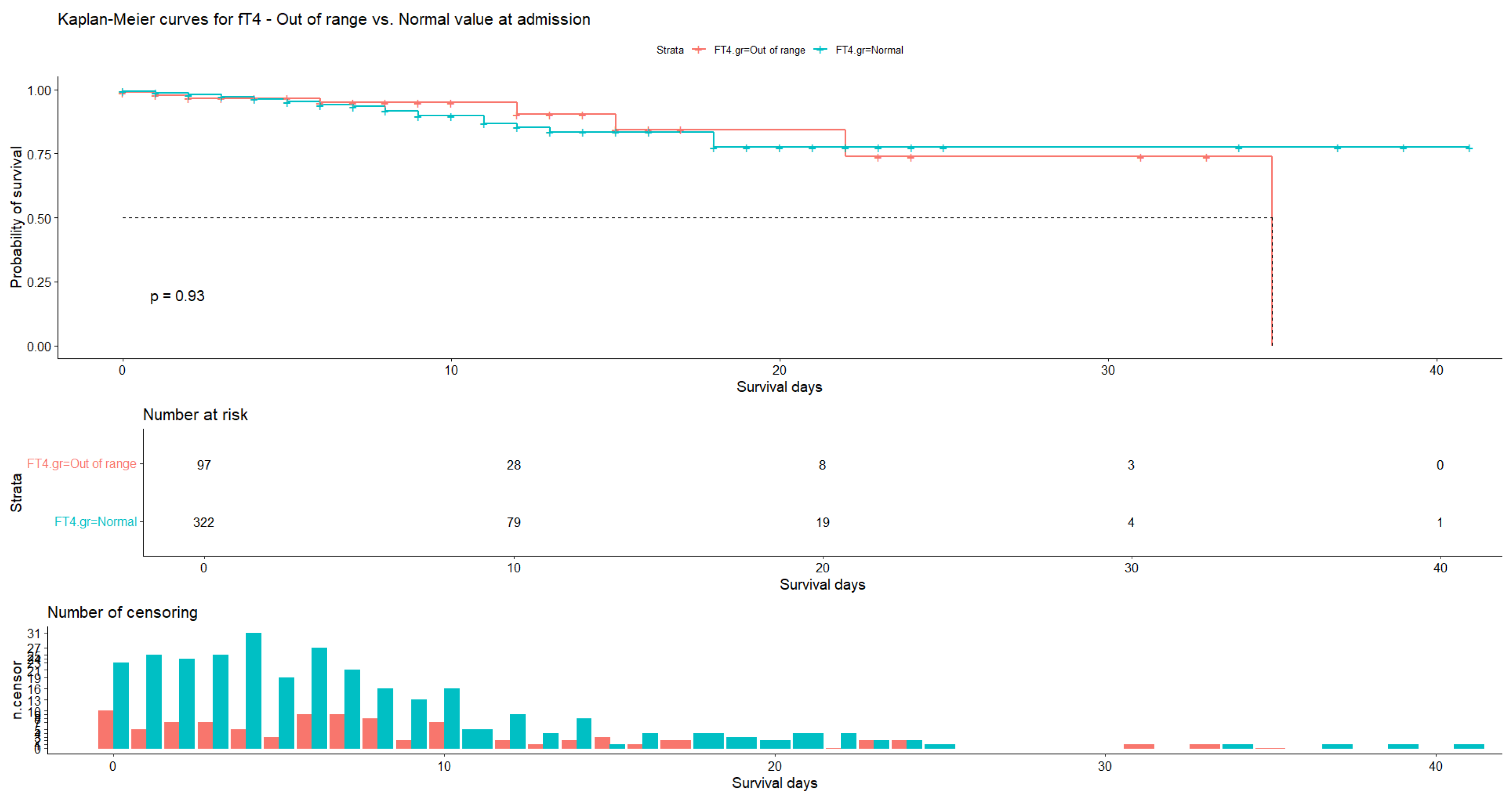Medicina 60 01474 g006