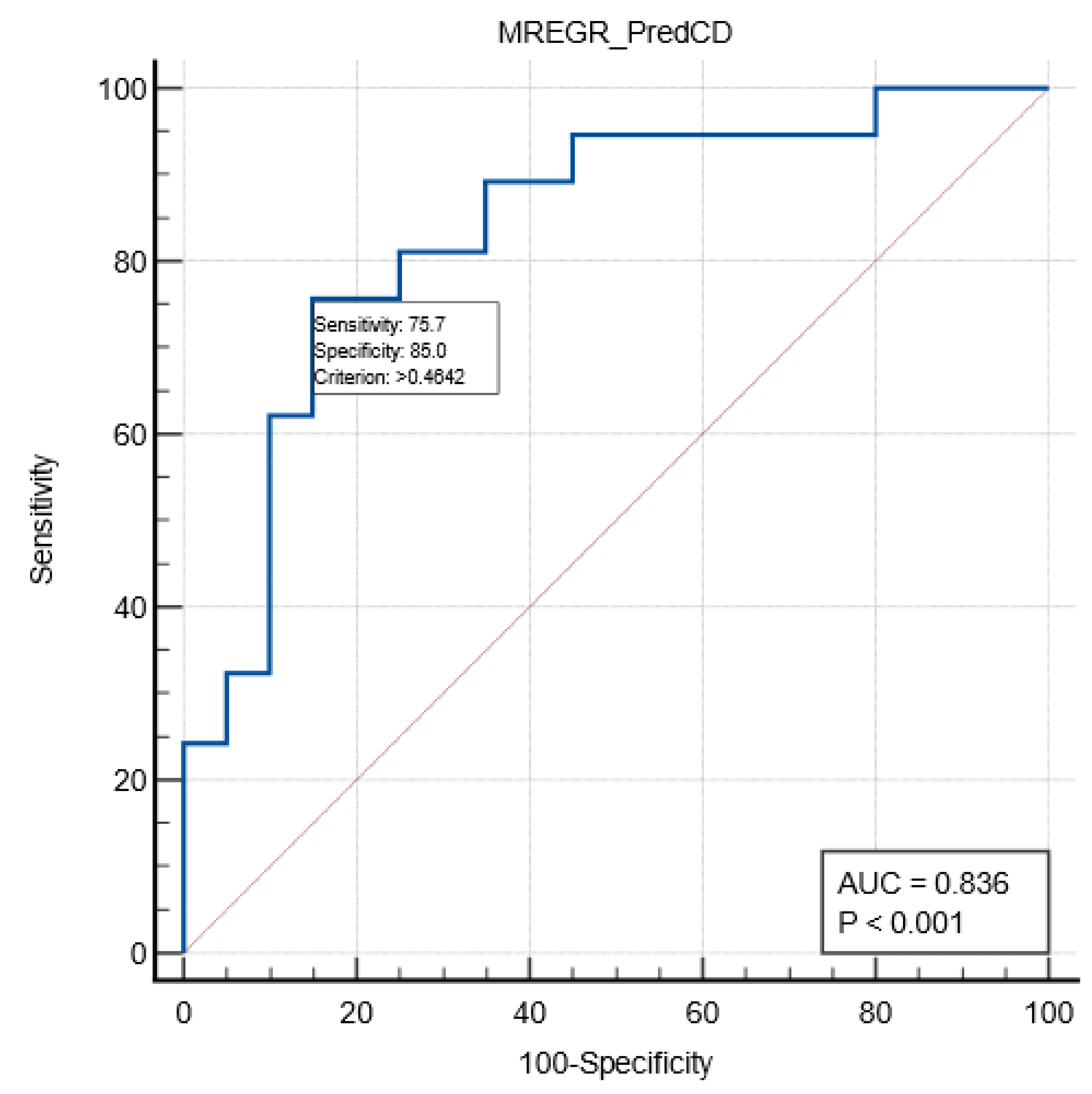 Medicina 60 01481 g001 Medicina 60 01481 g001