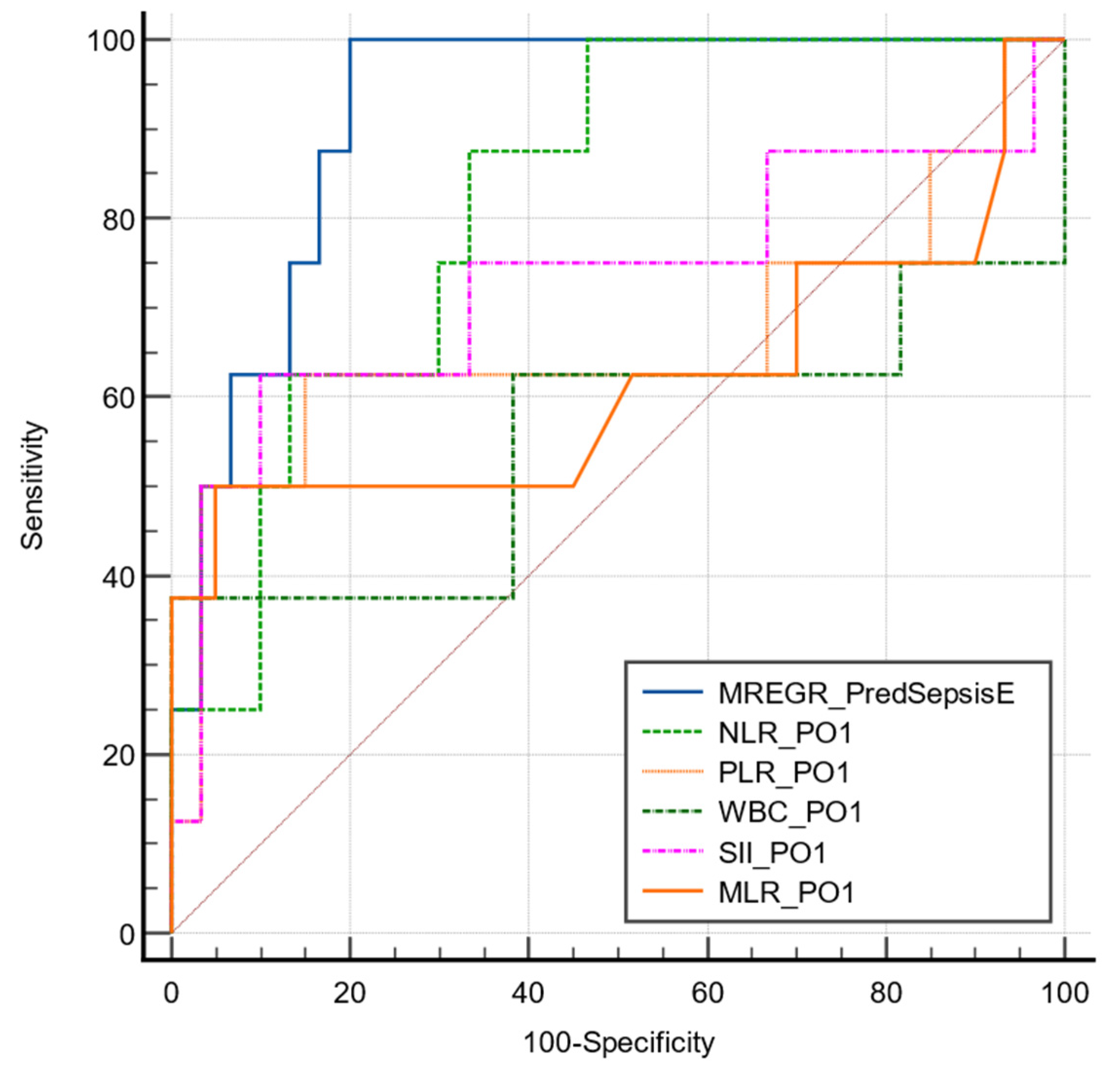 Medicina 60 01481 g002 Medicina 60 01481 g002
