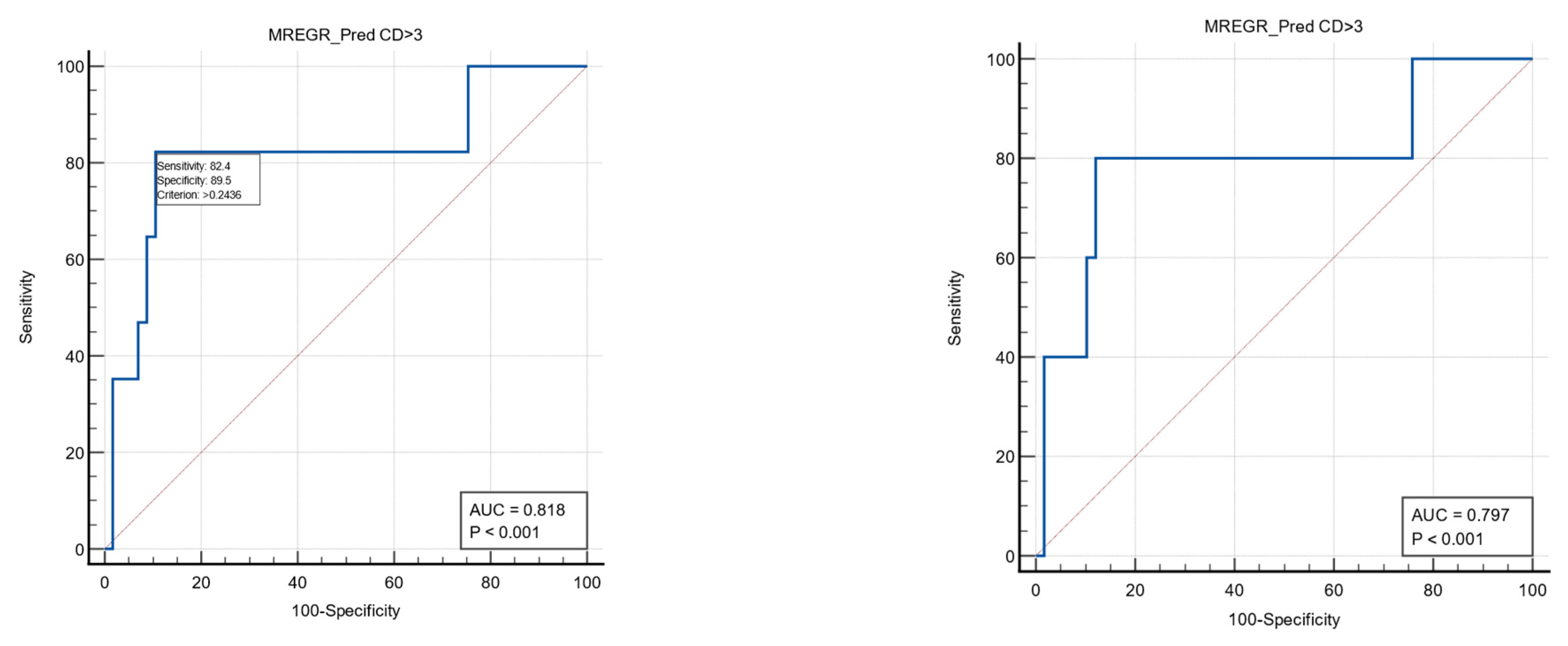 Medicina 60 01481 g003 Medicina 60 01481 g003