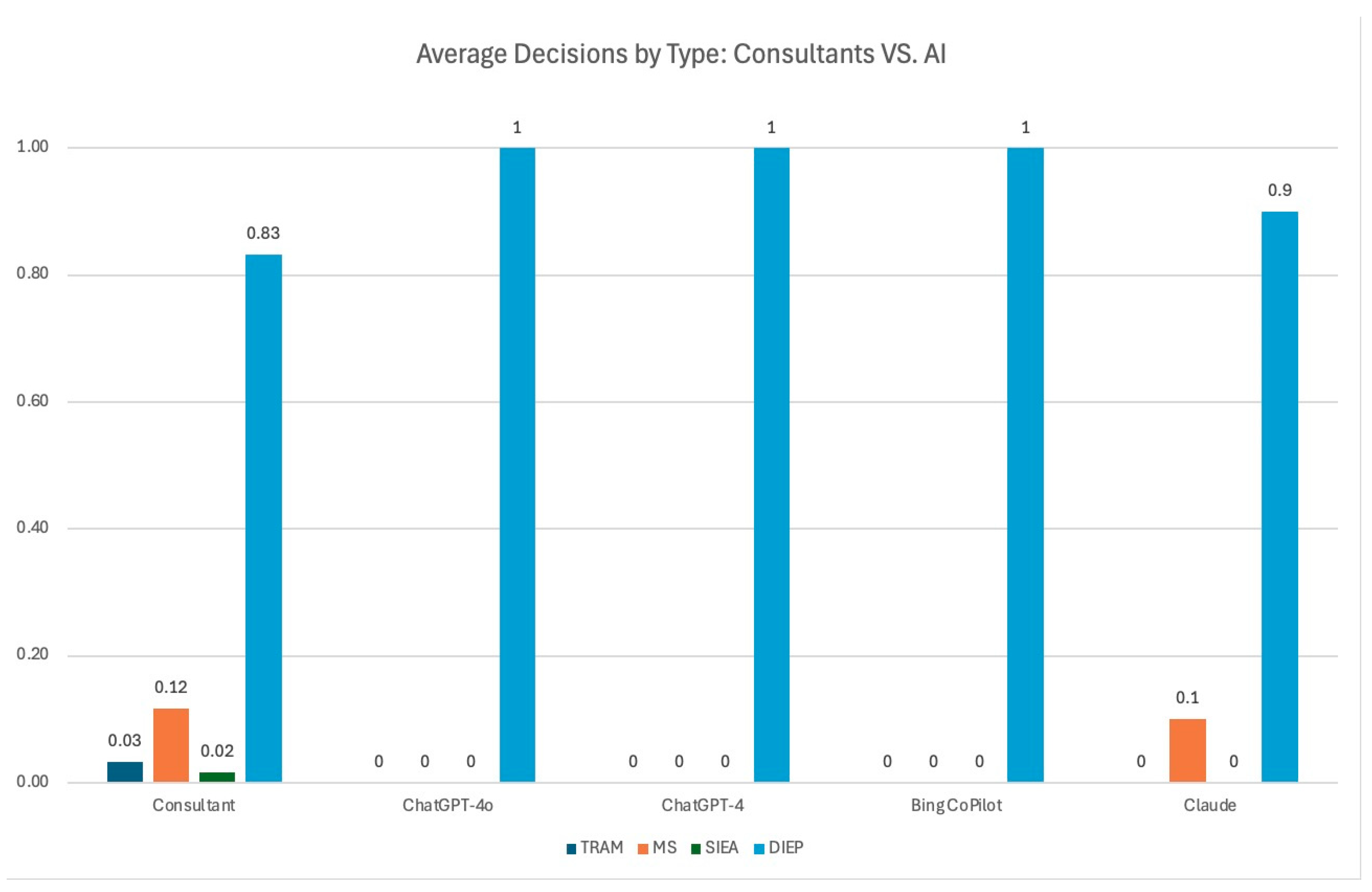 Medicina 60 01500 g001