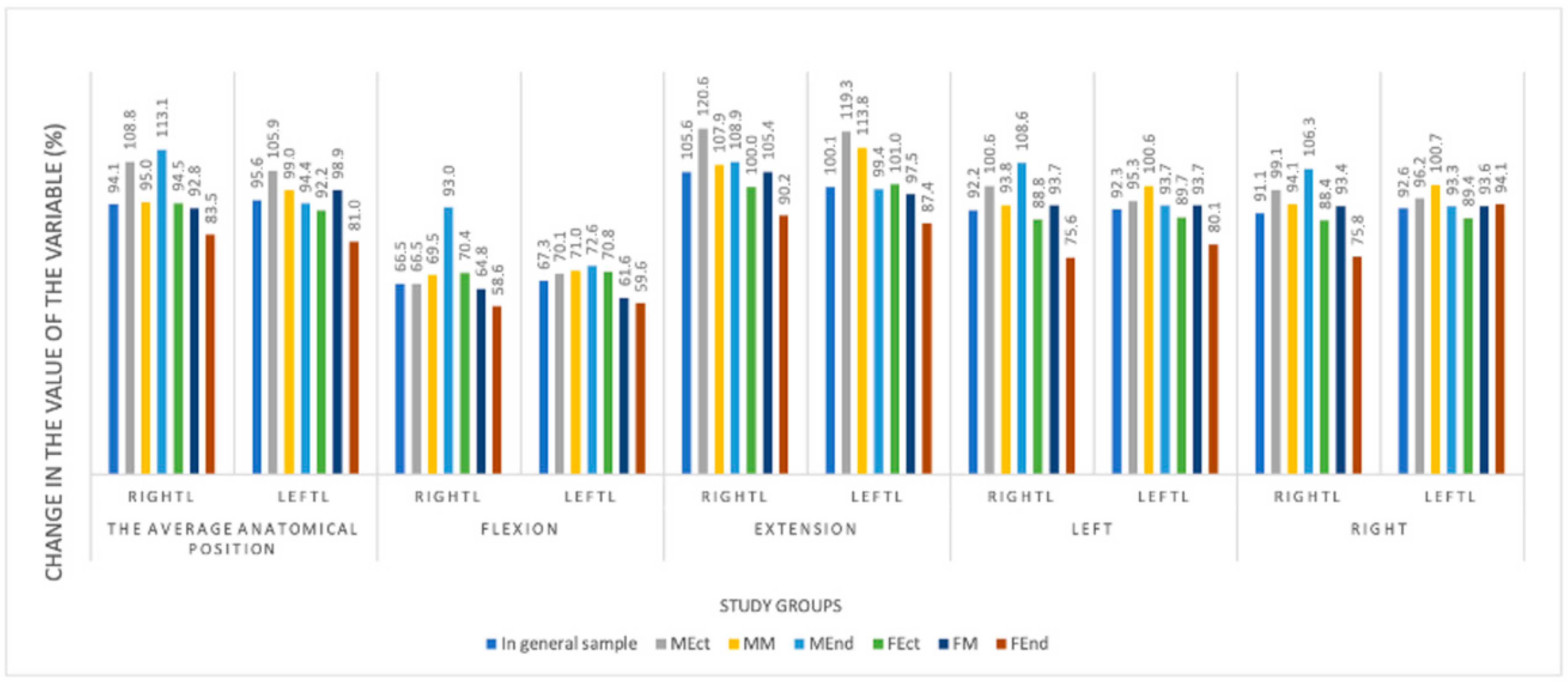 Medicina 60 01520 g004