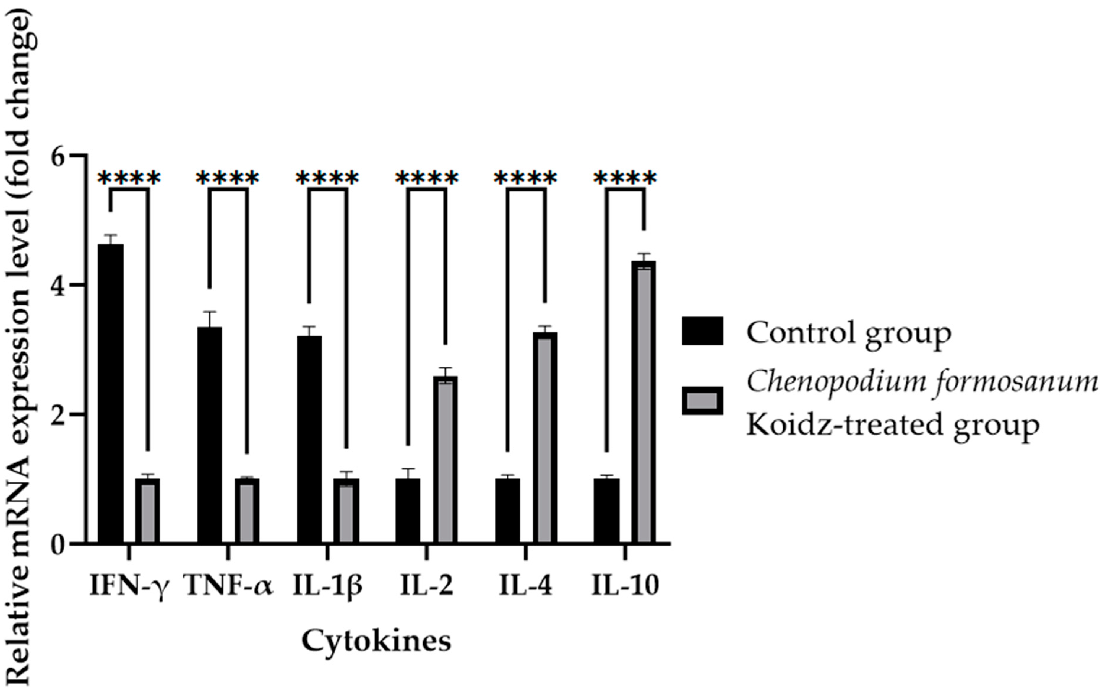 Medicina 60 01545 g002