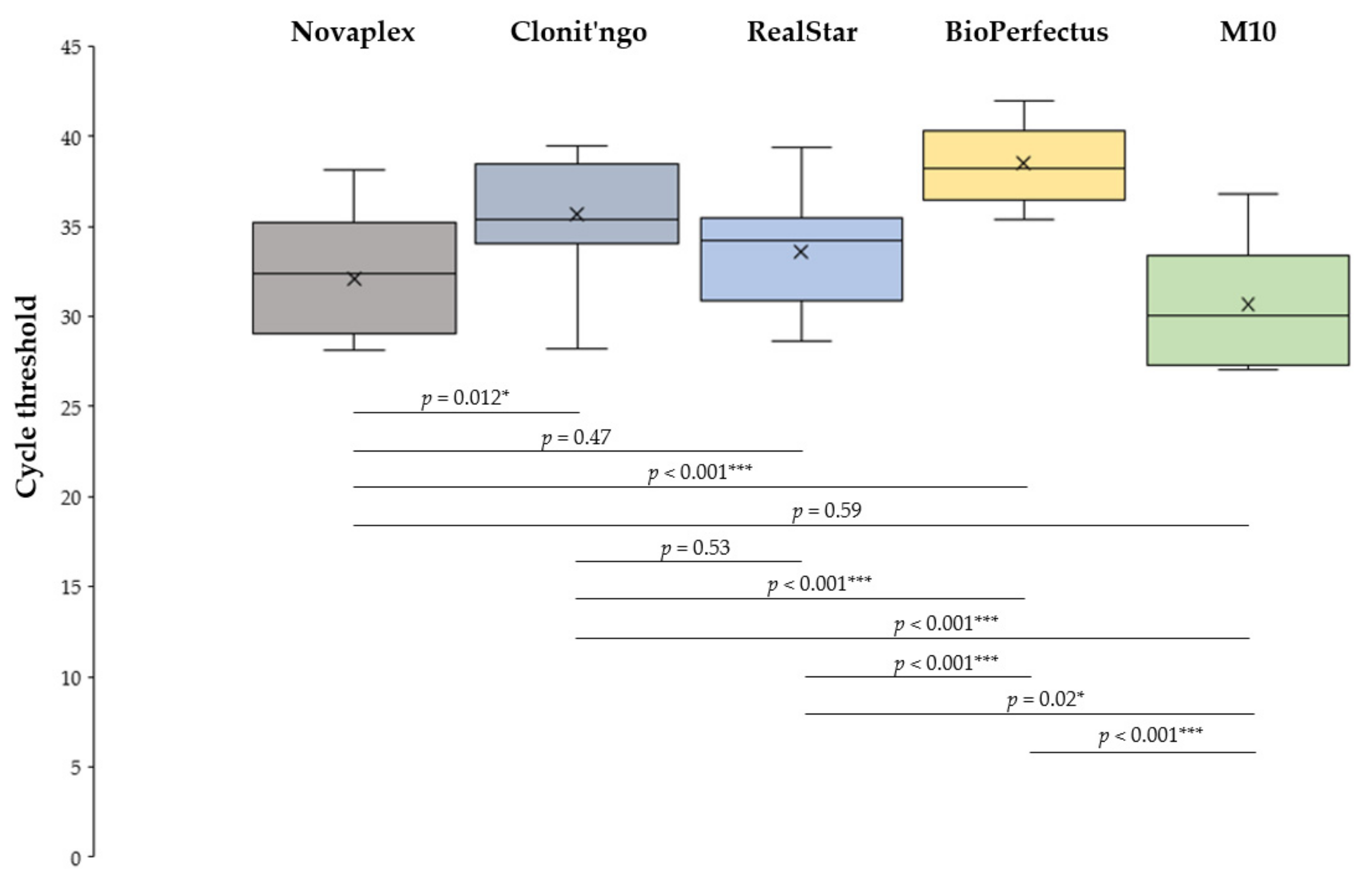 Medicina 60 01557 g001 Medicina 60 01557 g001