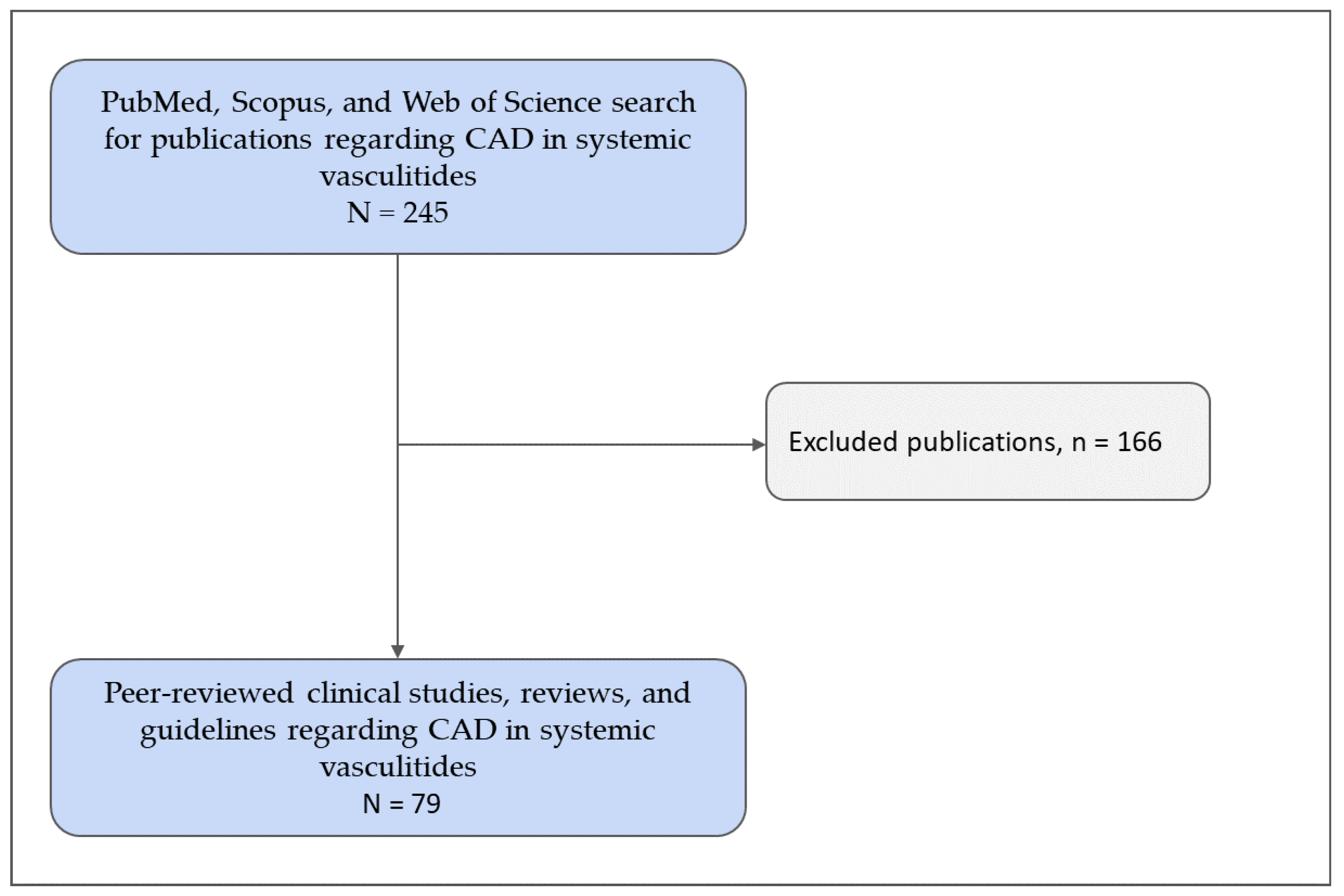 Medicina 60 01574 g001