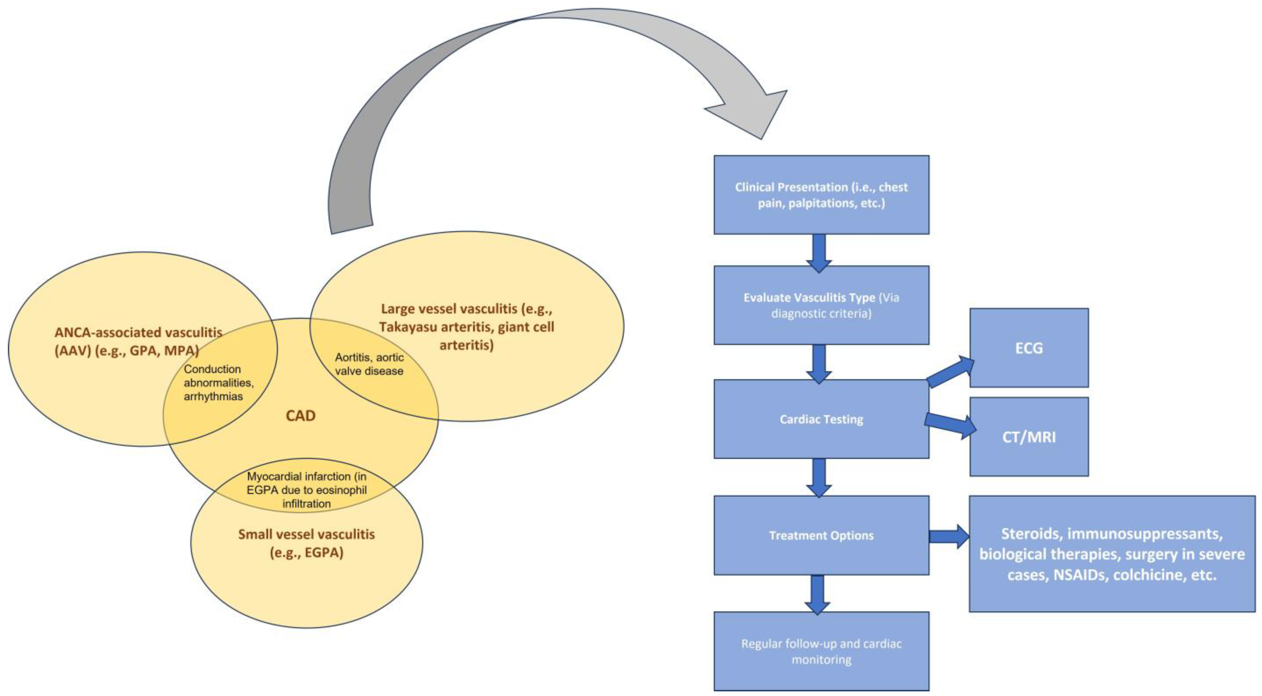 Medicina 60 01574 g002