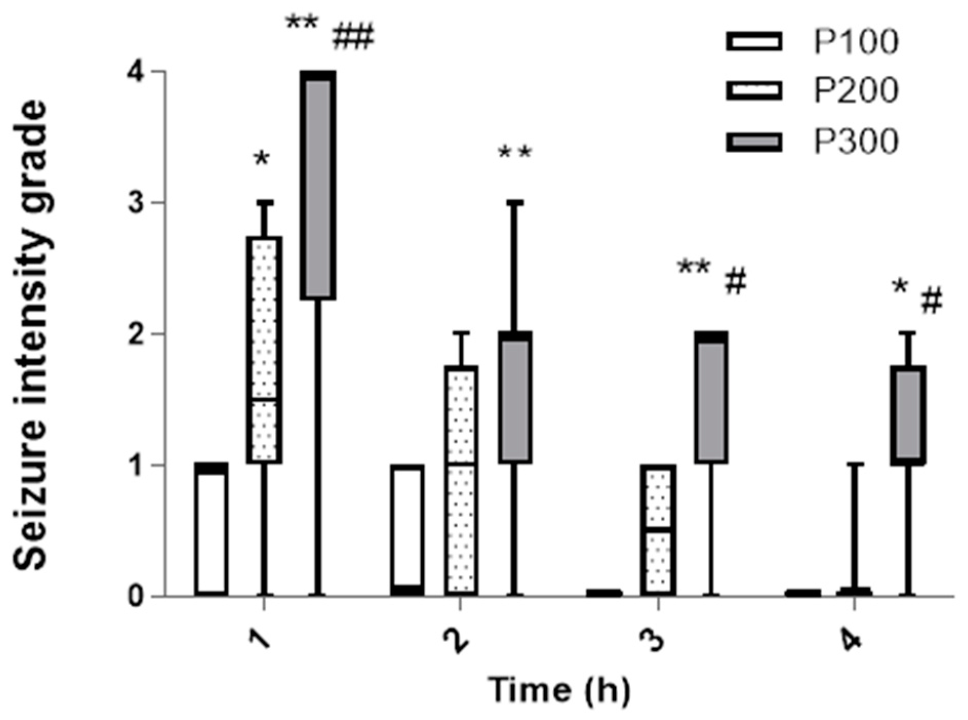 Medicina 60 01579 g002